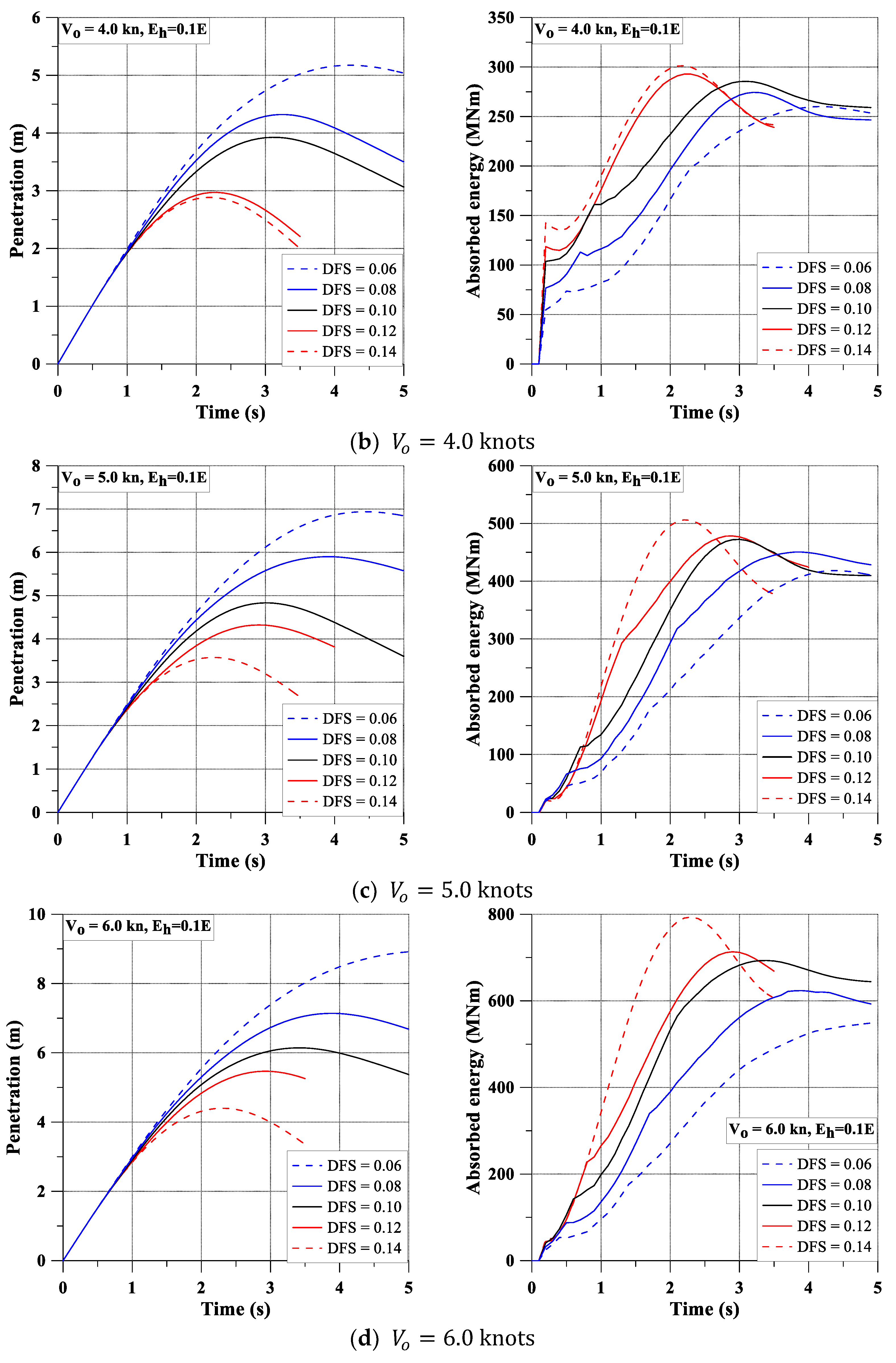 Jmse 10 01674 g008b Jmse 10 01674 g008b
