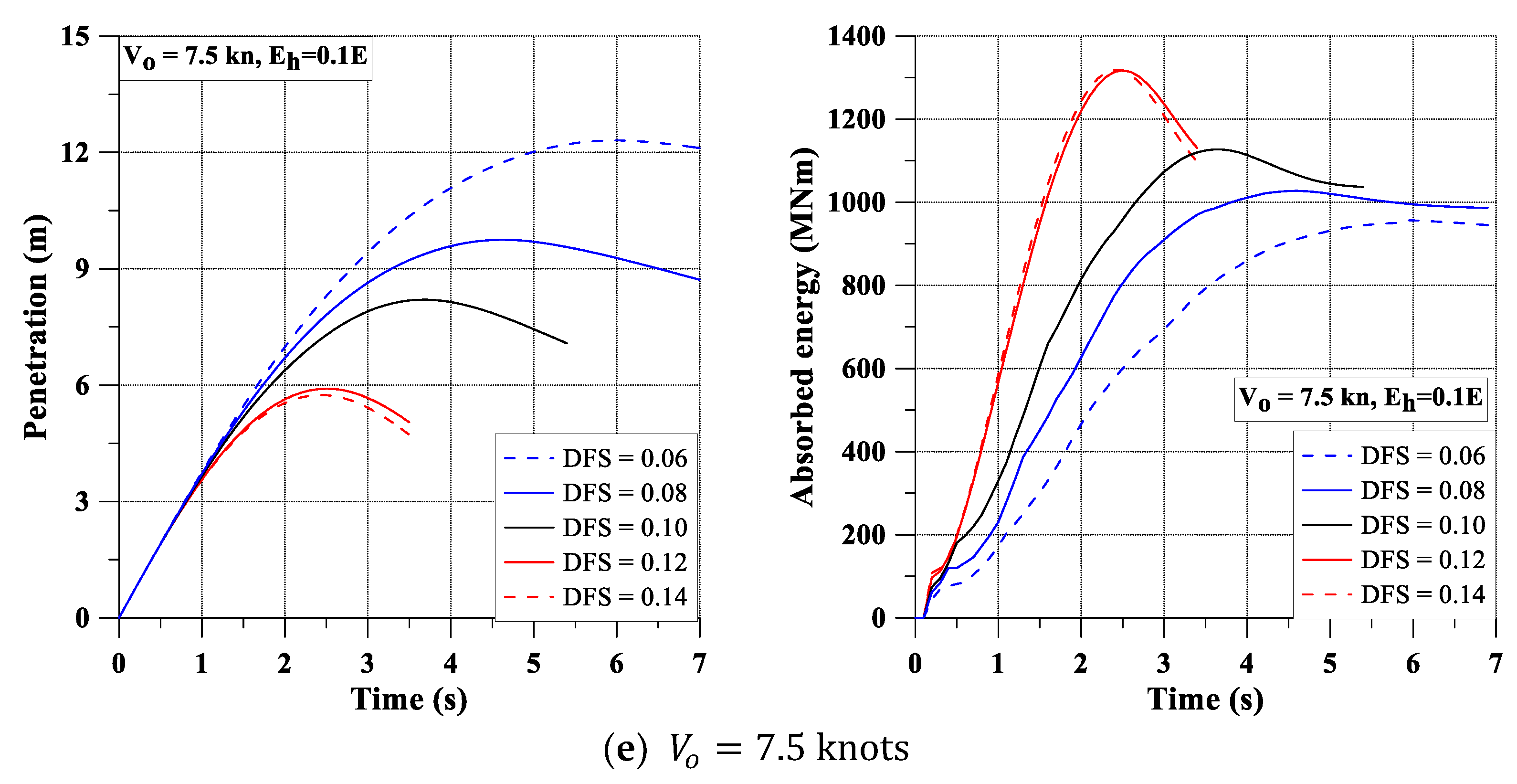 Jmse 10 01674 g008c Jmse 10 01674 g008c
