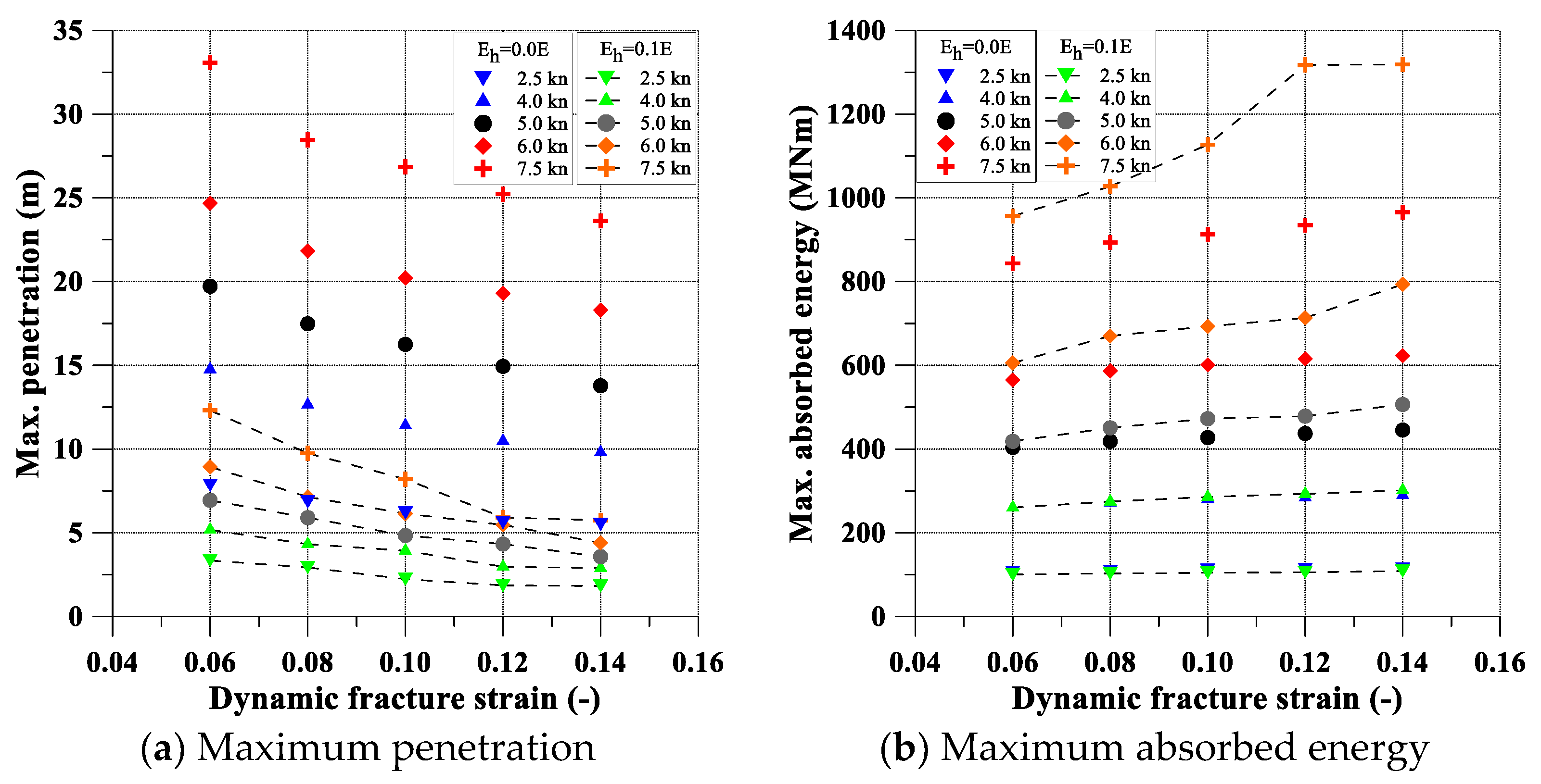 Jmse 10 01674 g009 Jmse 10 01674 g009