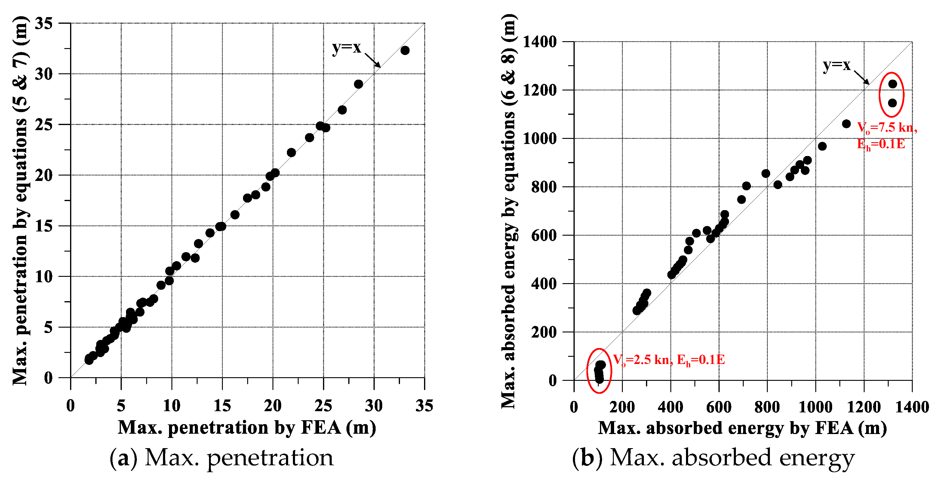 Jmse 10 01674 g011 Jmse 10 01674 g011
