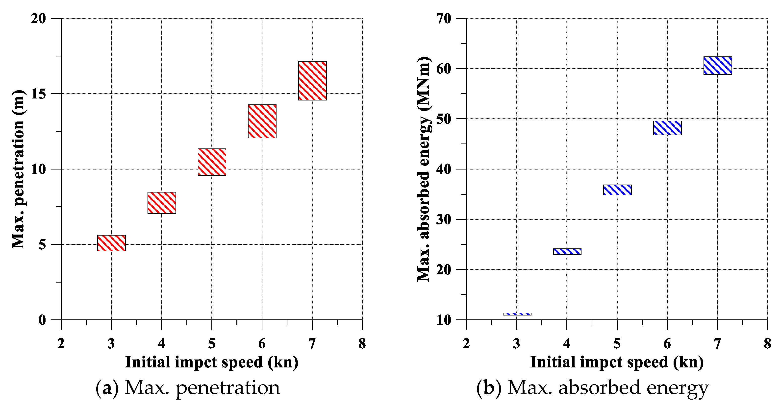 Jmse 10 01674 g012 Jmse 10 01674 g012
