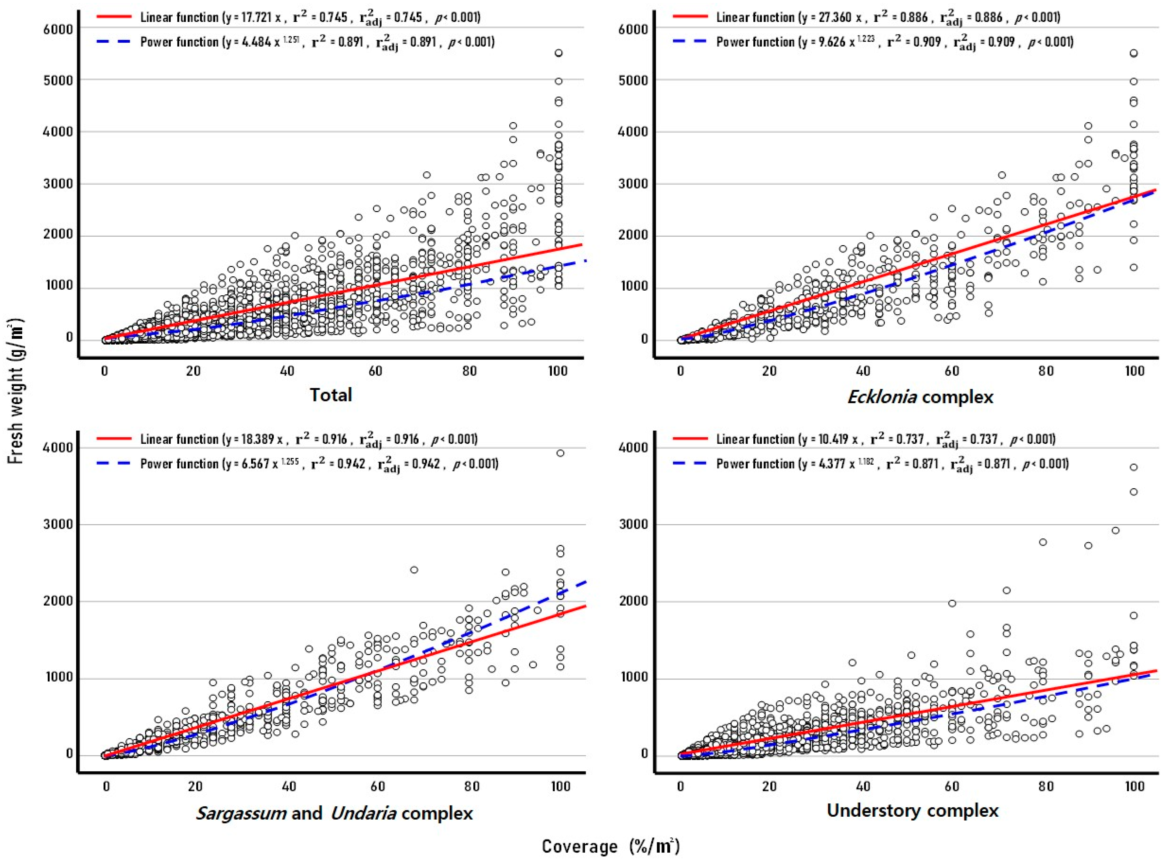 Jmse 10 01676 g002 Jmse 10 01676 g002