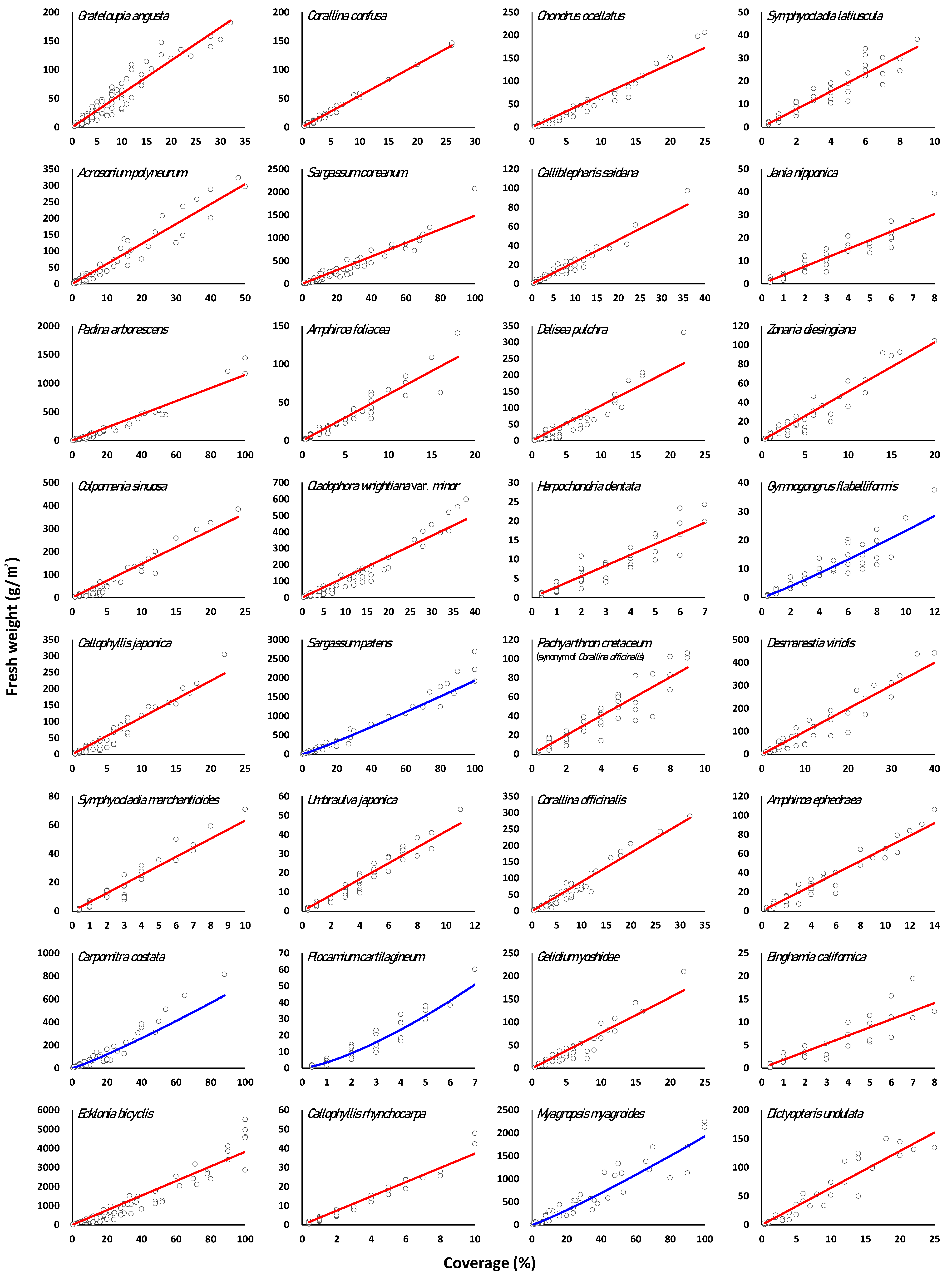 Jmse 10 01676 g003b Jmse 10 01676 g003b