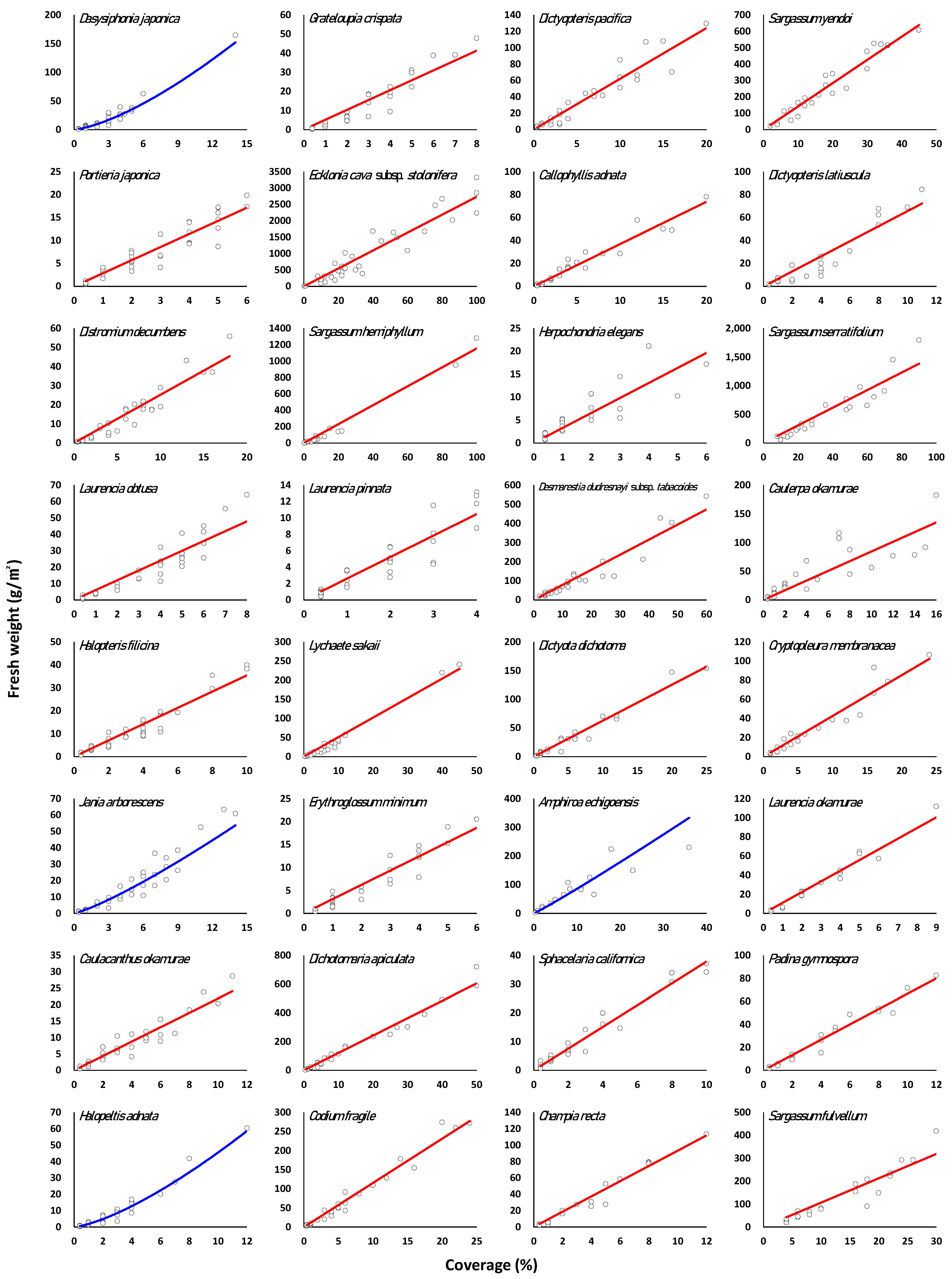 Jmse 10 01676 g003c Jmse 10 01676 g003c