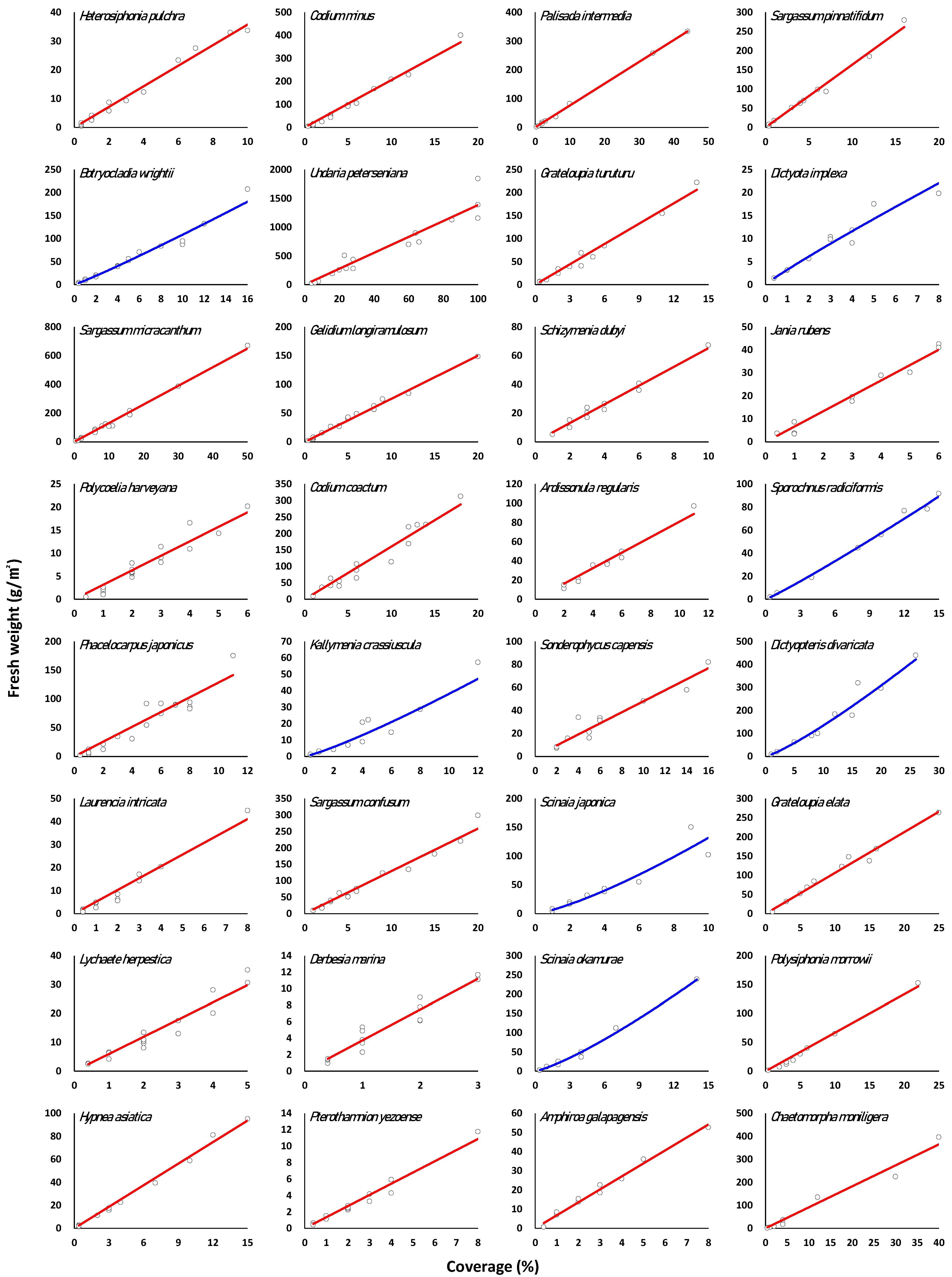 Jmse 10 01676 g003d Jmse 10 01676 g003d