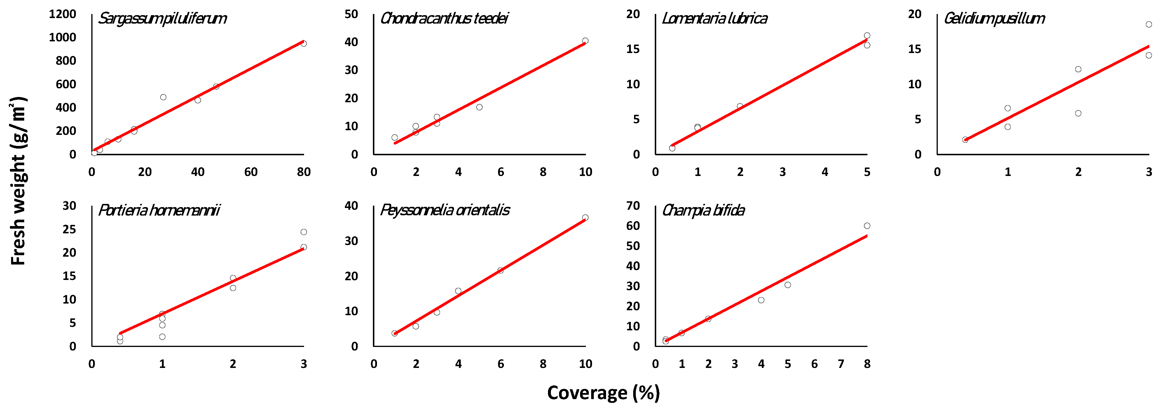Jmse 10 01676 g003e Jmse 10 01676 g003e