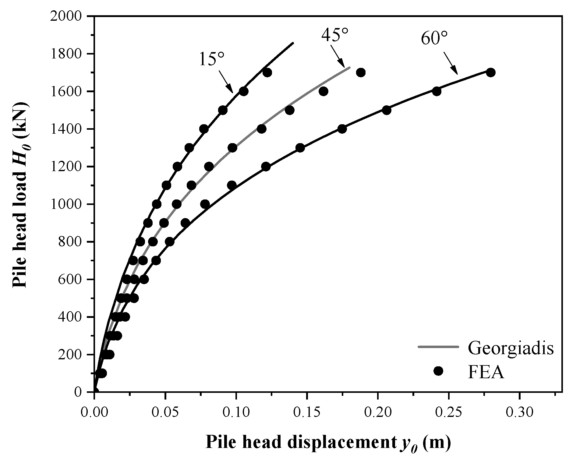 Jmse 10 01684 g002 Jmse 10 01684 g002