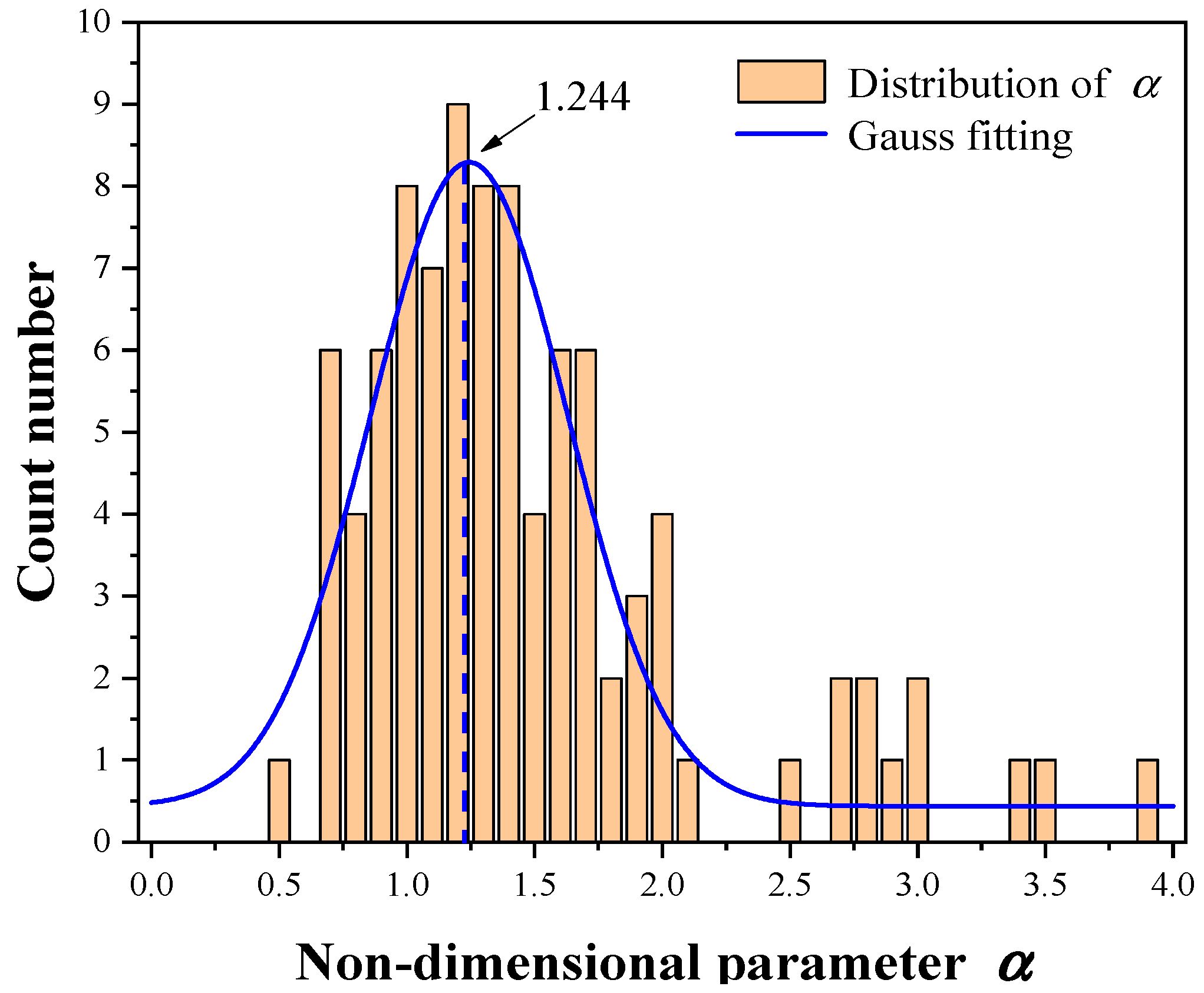 Jmse 10 01684 g006 Jmse 10 01684 g006
