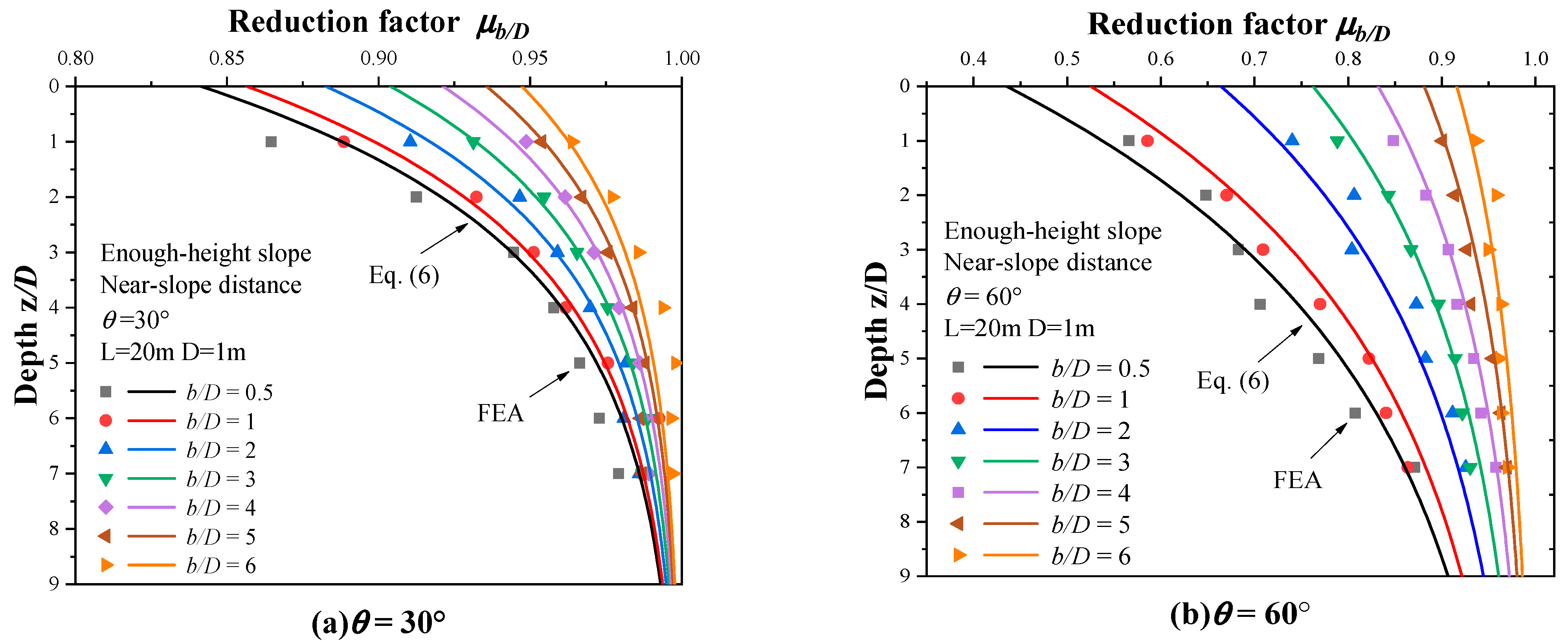 Jmse 10 01684 g007 Jmse 10 01684 g007