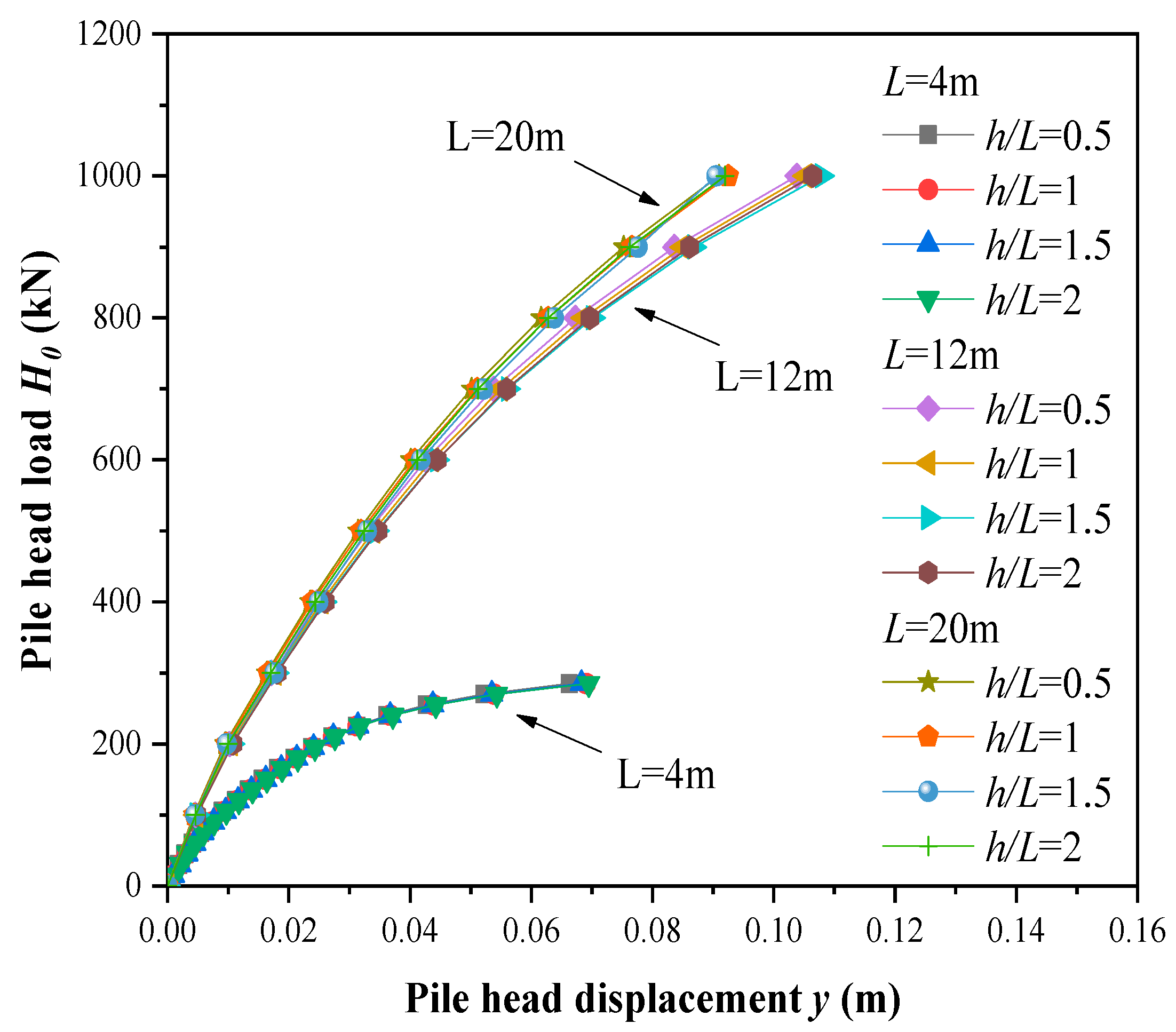 Jmse 10 01684 g008 Jmse 10 01684 g008