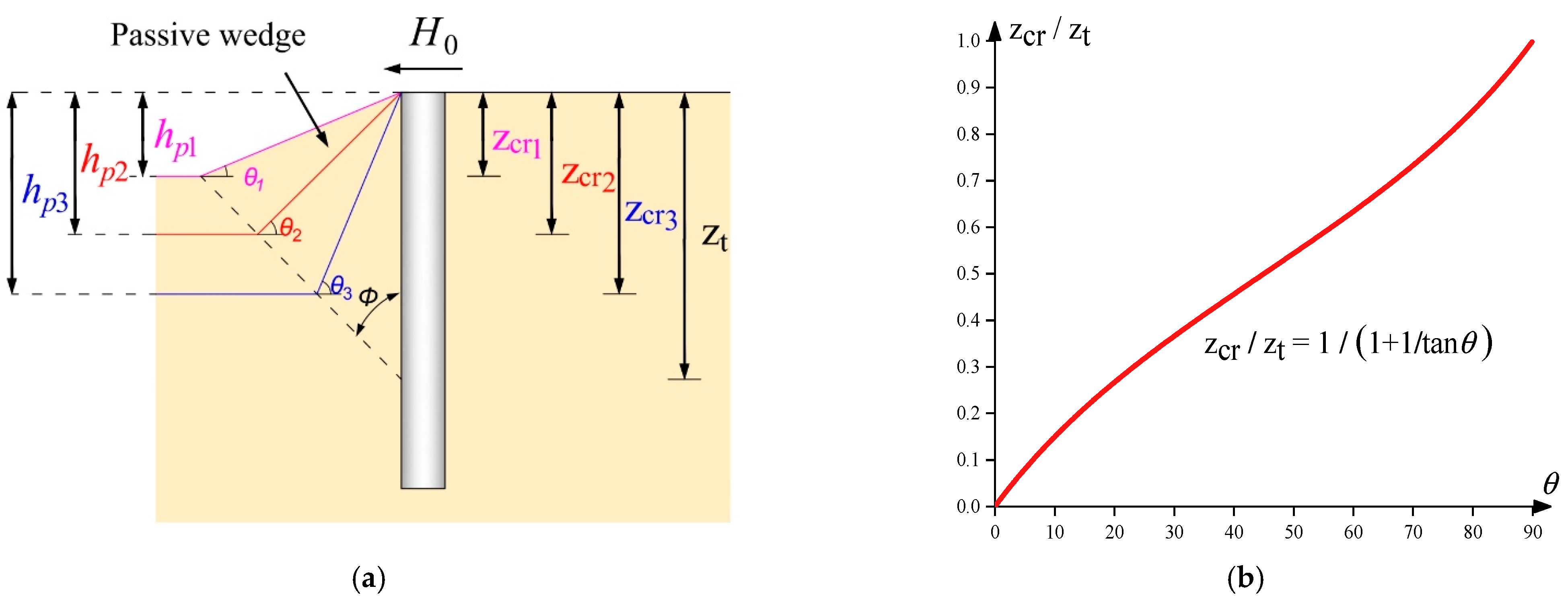 Jmse 10 01684 g012 Jmse 10 01684 g012
