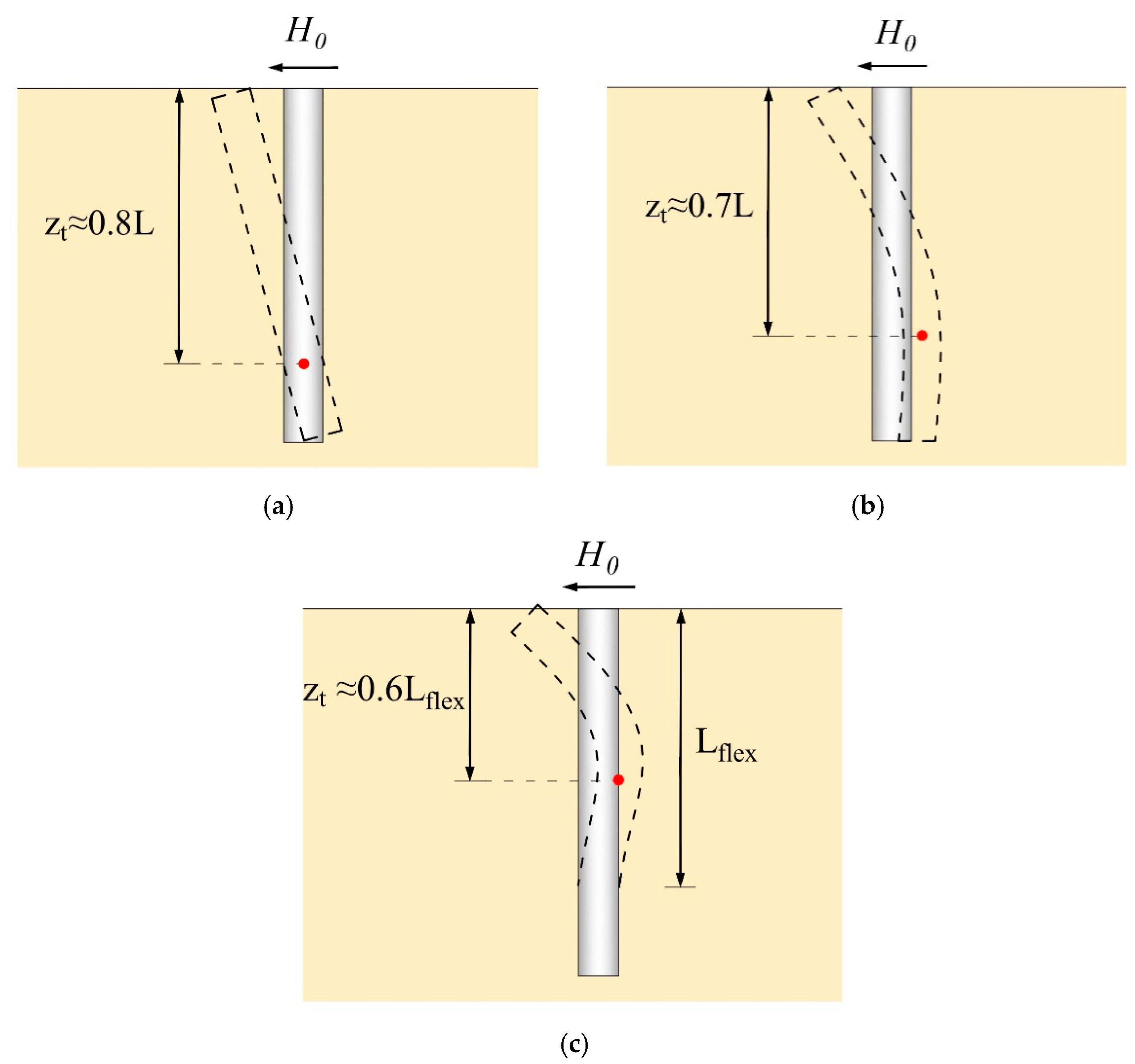 Jmse 10 01684 g015 Jmse 10 01684 g015