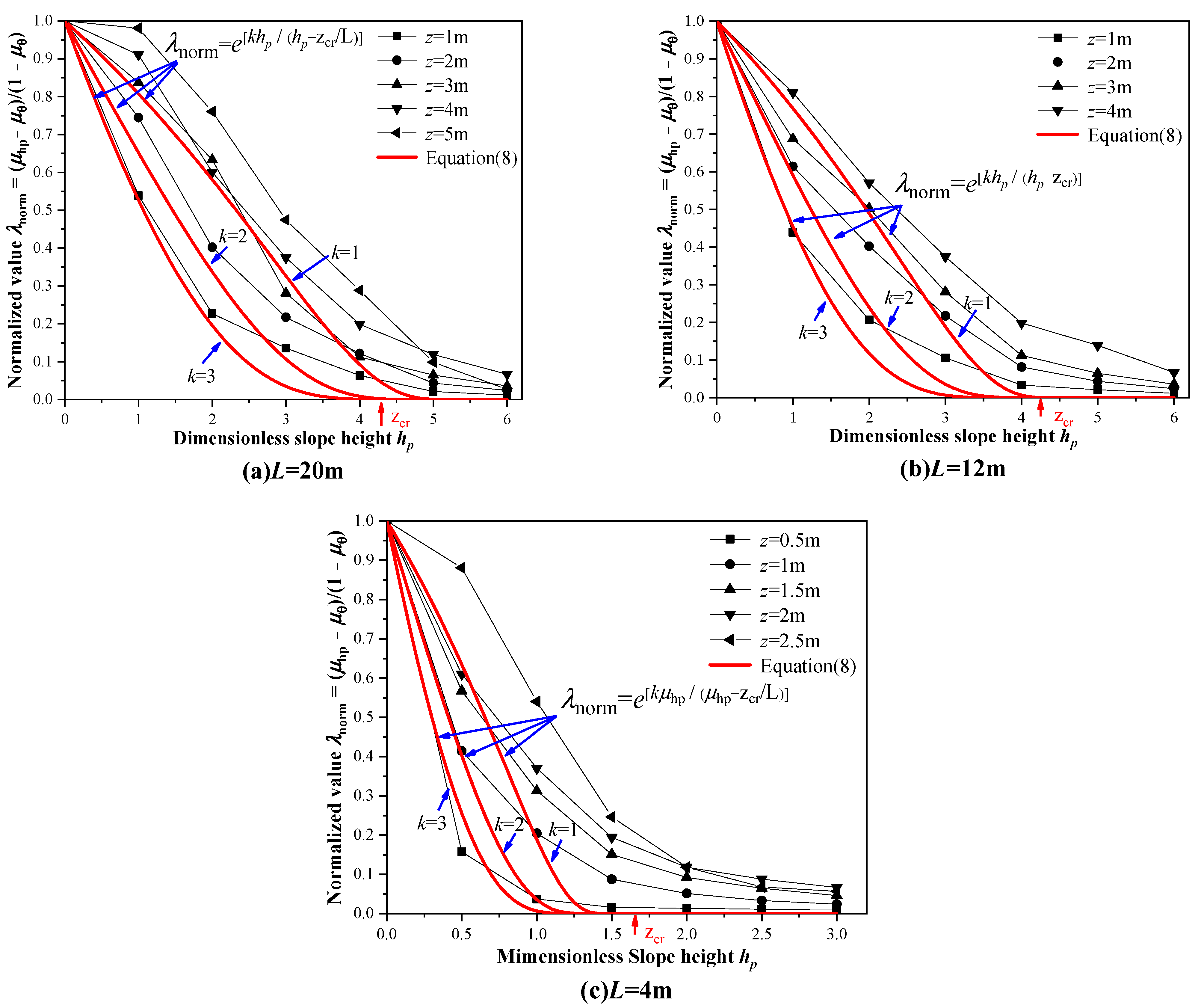 Jmse 10 01684 g016 Jmse 10 01684 g016