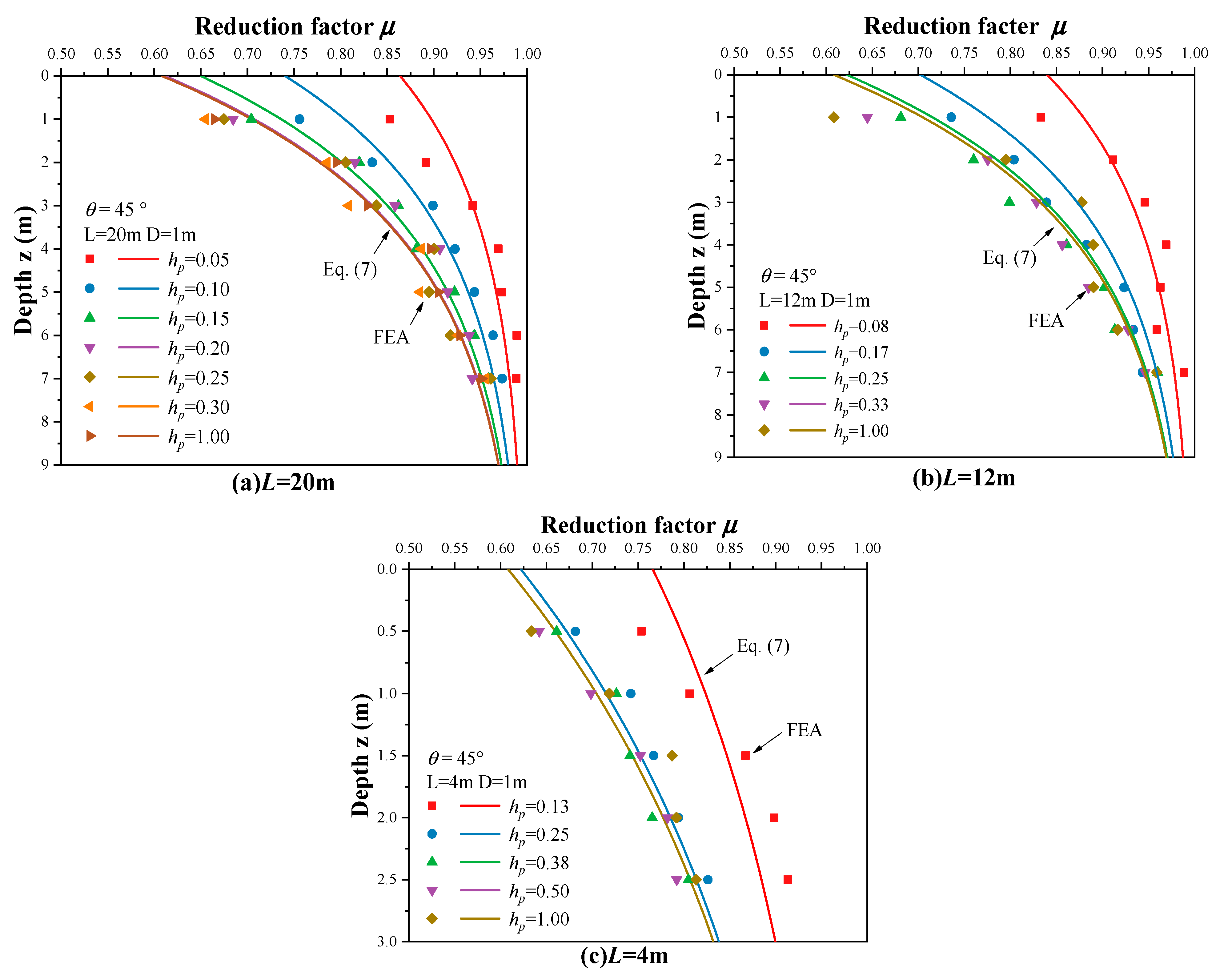 Jmse 10 01684 g017 Jmse 10 01684 g017