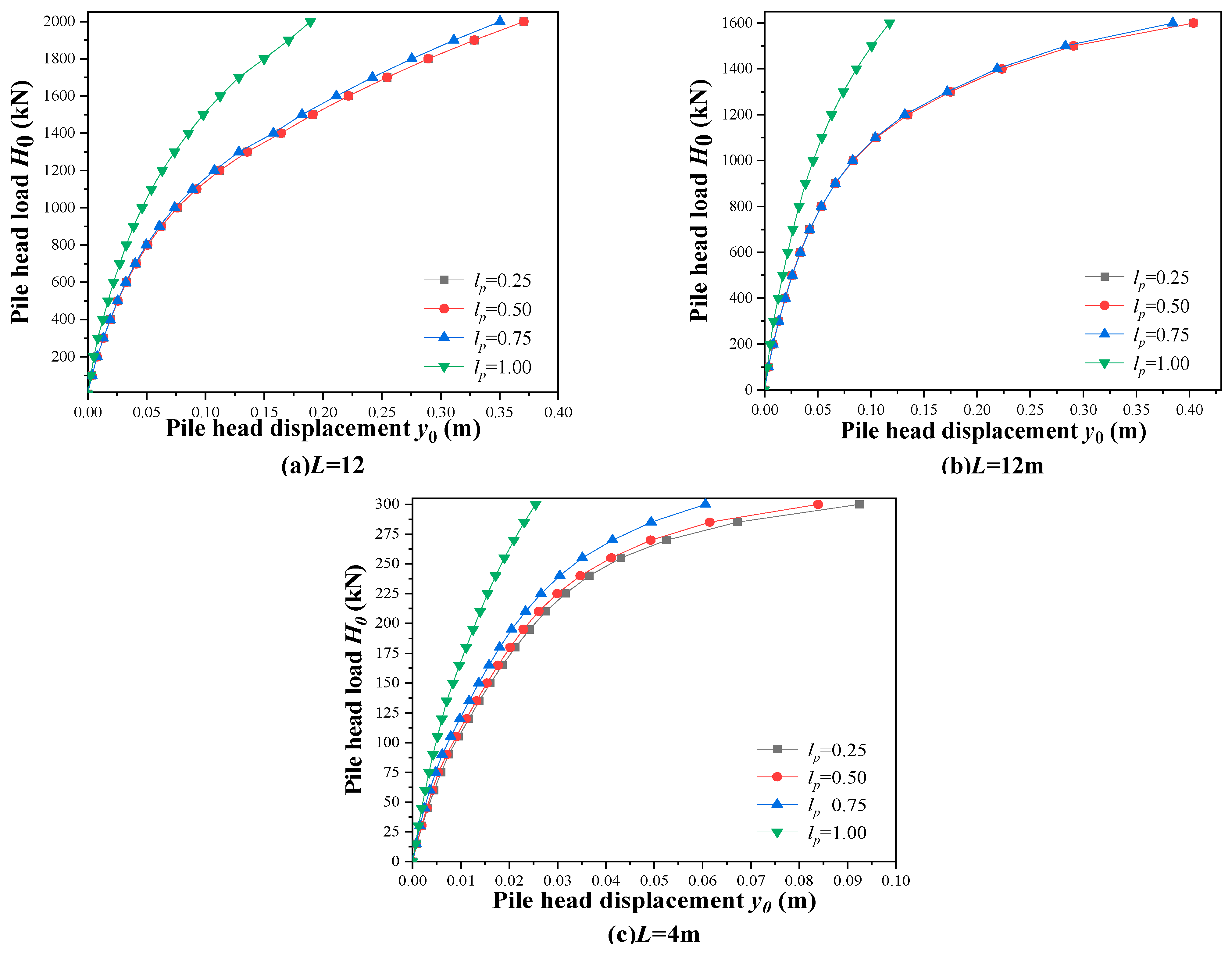 Jmse 10 01684 g018 Jmse 10 01684 g018