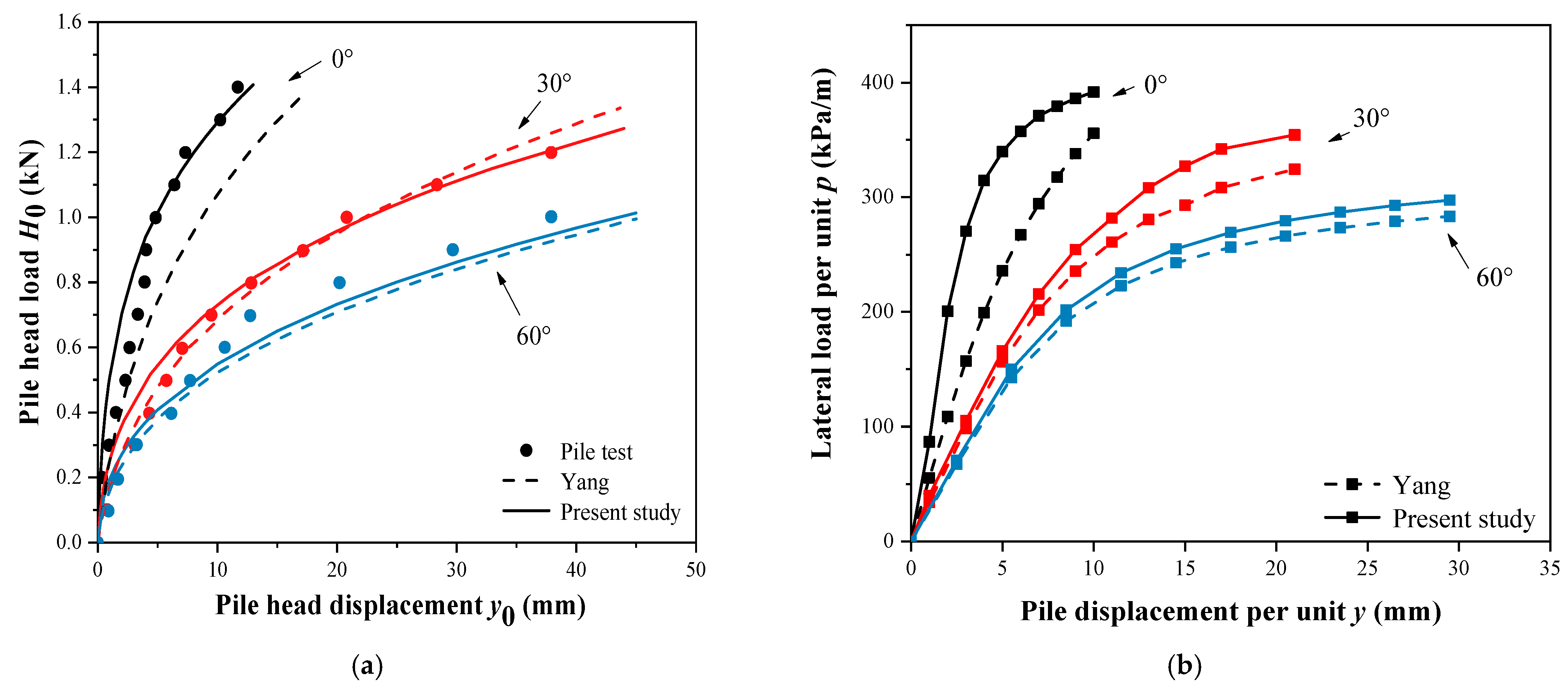 Jmse 10 01684 g022 Jmse 10 01684 g022