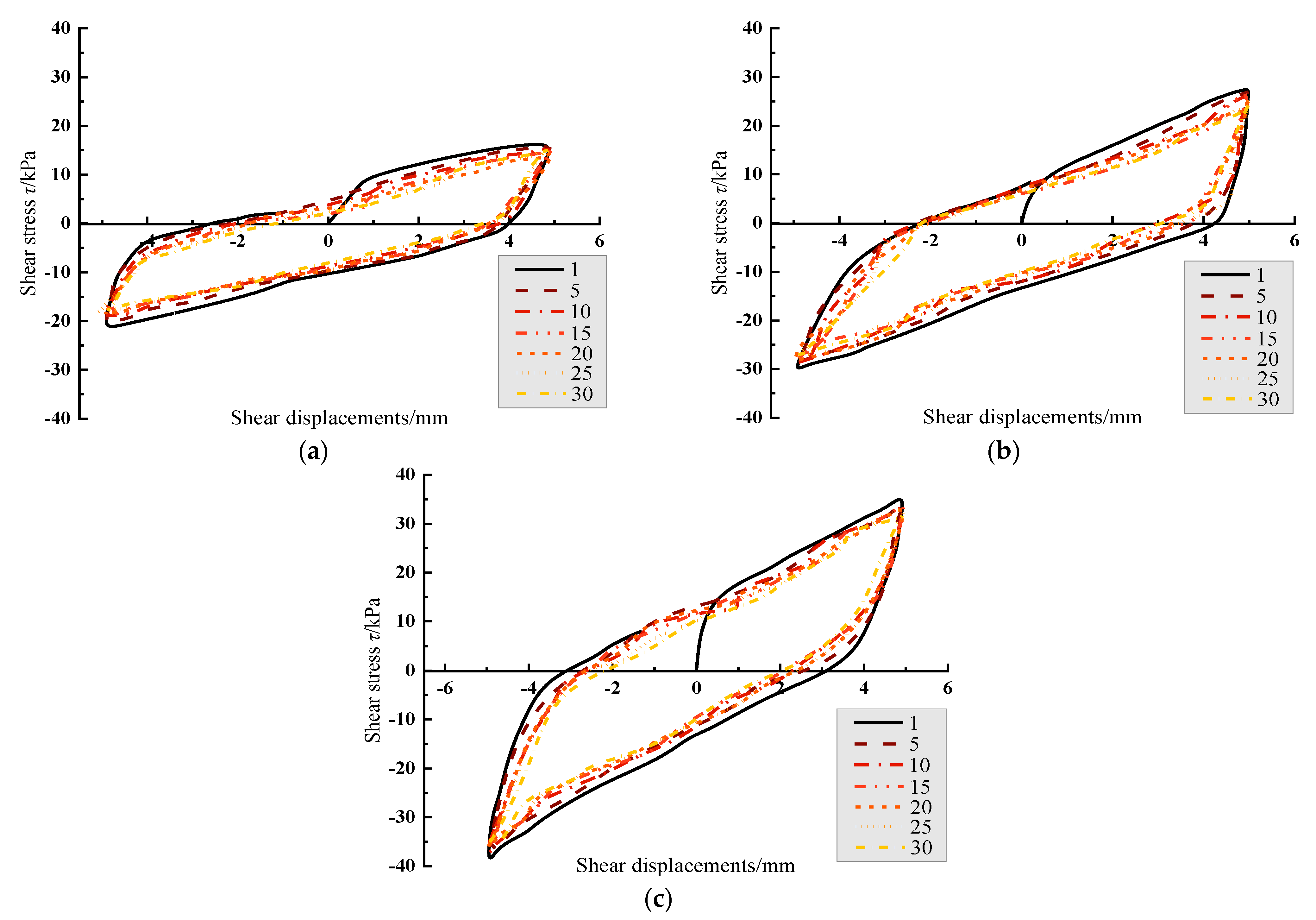 Jmse 10 01704 g005 550