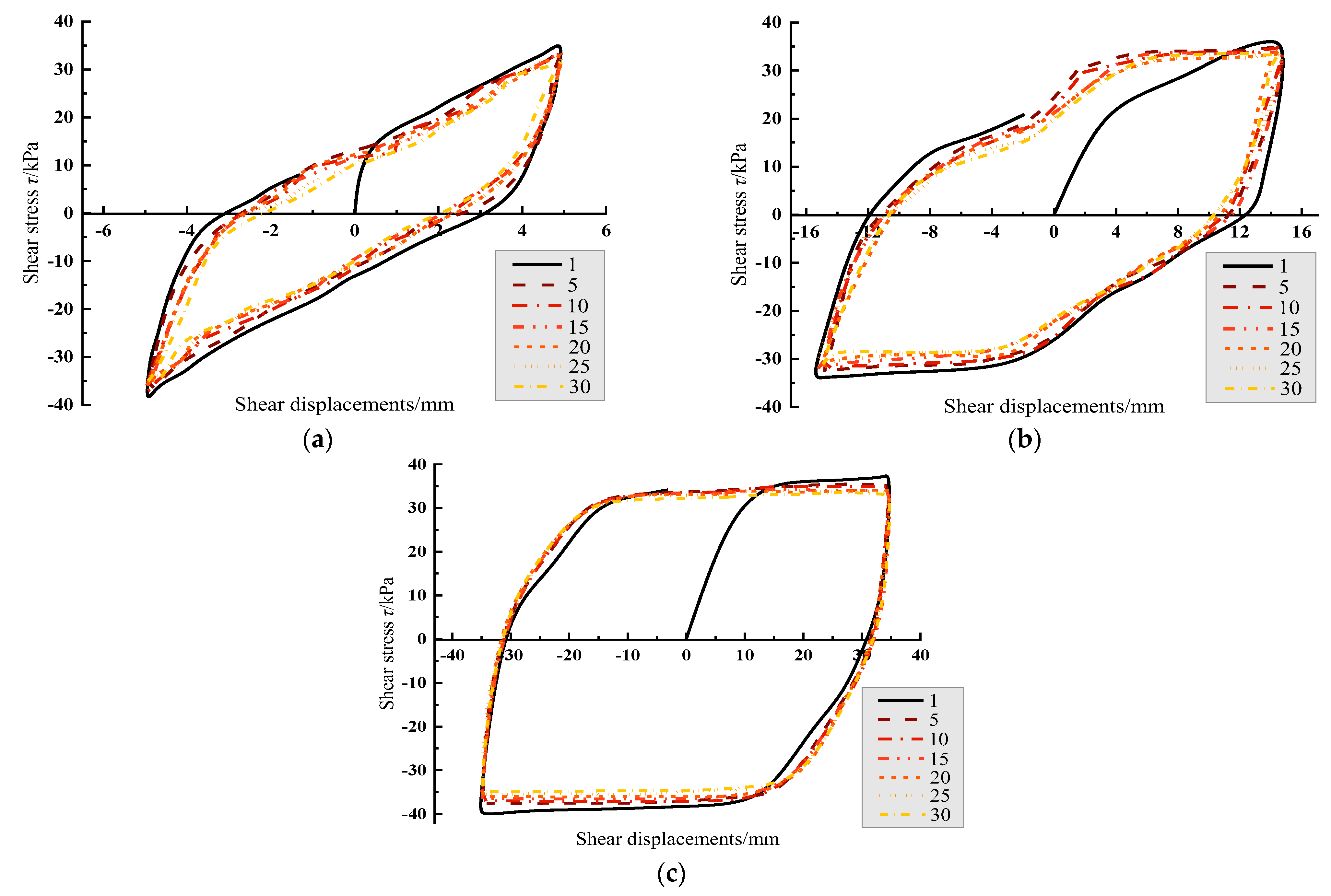 Jmse 10 01704 g006 550