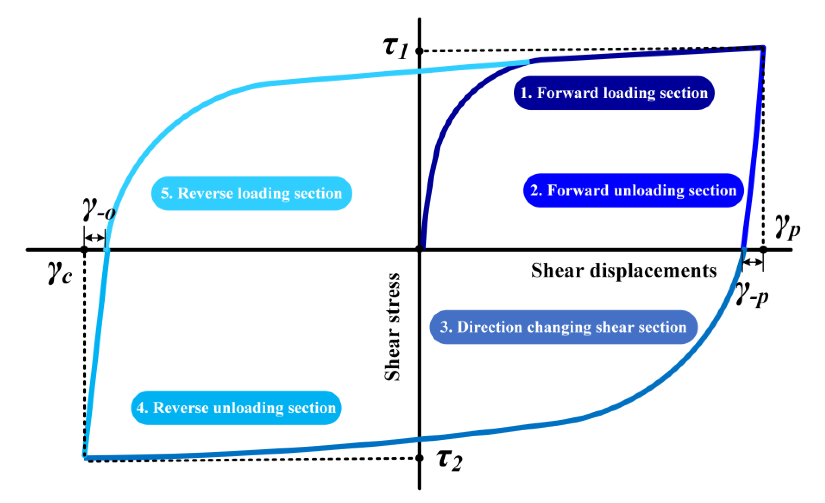 Jmse 10 01704 g013 550