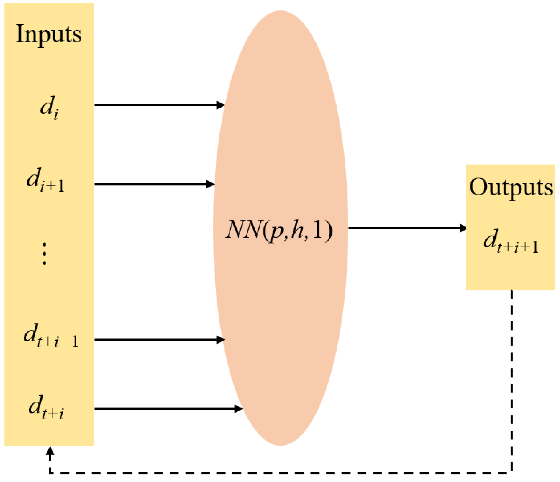 Jmse 10 01709 g003 Jmse 10 01709 g003