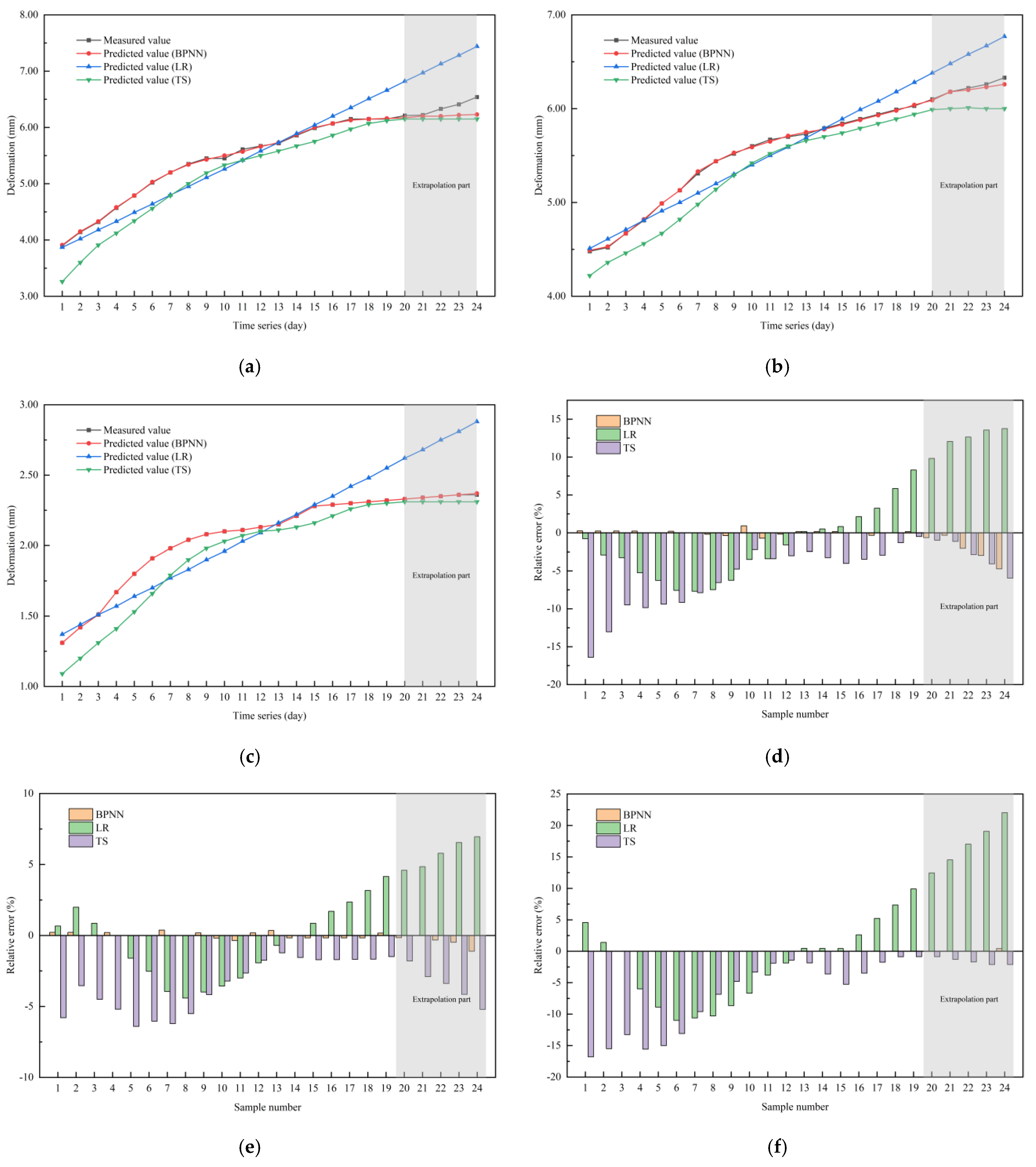 Jmse 10 01709 g008 Jmse 10 01709 g008