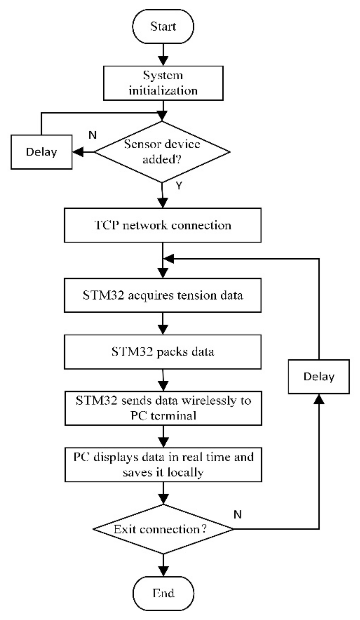 Jmse 10 01710 g009 550