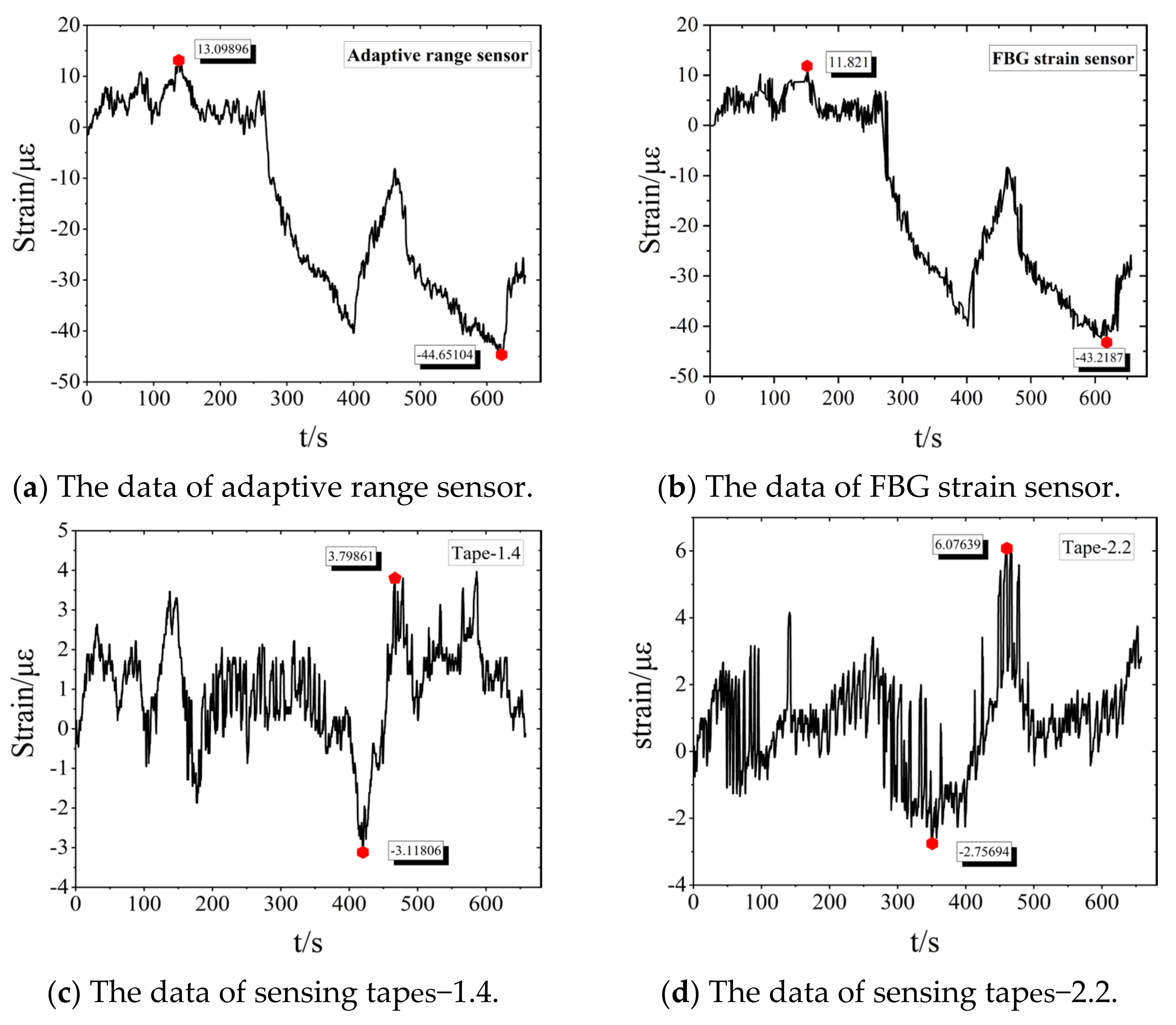 Jmse 10 01710 g020a 550