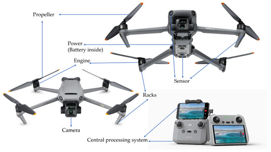 At passe opfindelse vulgaritet JMSE | Free Full-Text | Design of Combined Neural Network and Fuzzy Logic  Controller for Marine Rescue Drone Trajectory-Tracking