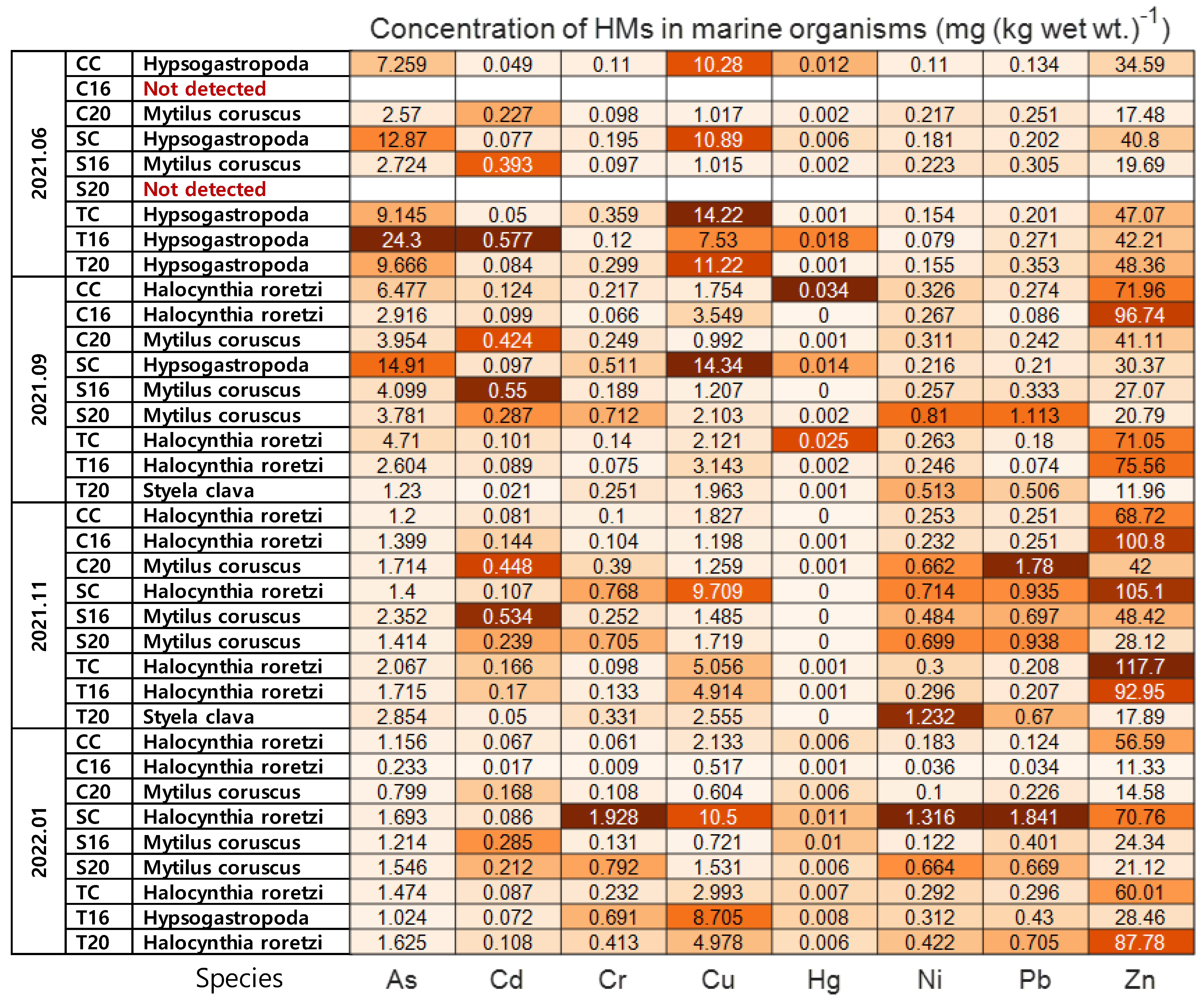 Jmse 10 01720 g003 Jmse 10 01720 g003
