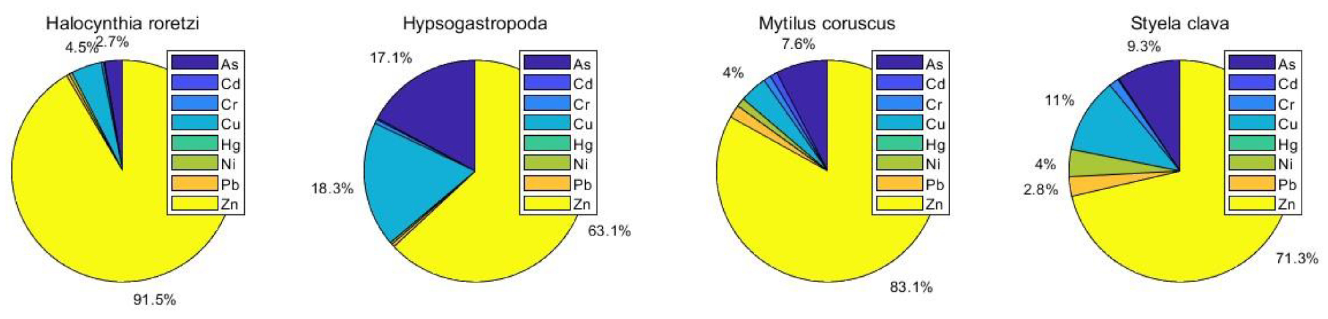 Jmse 10 01720 g004 Jmse 10 01720 g004