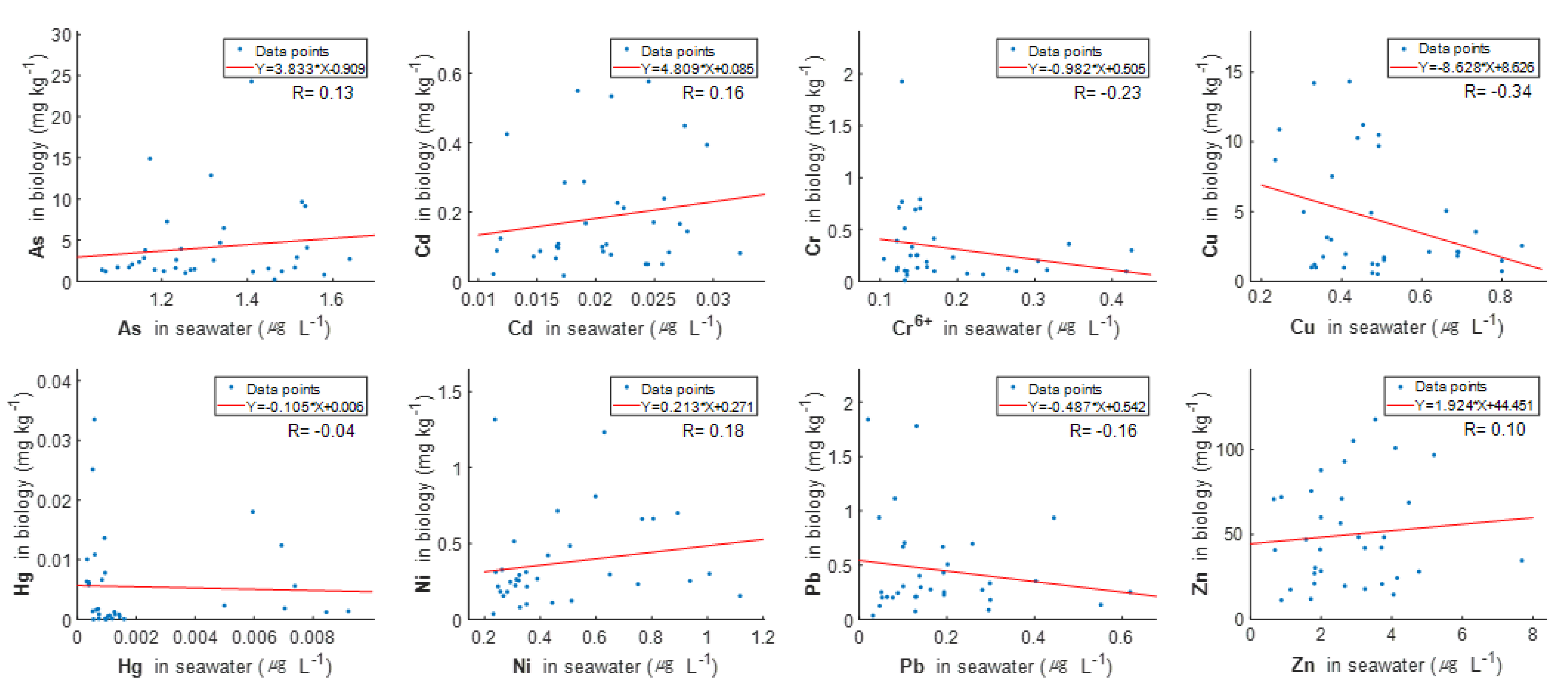 Jmse 10 01720 g005 Jmse 10 01720 g005