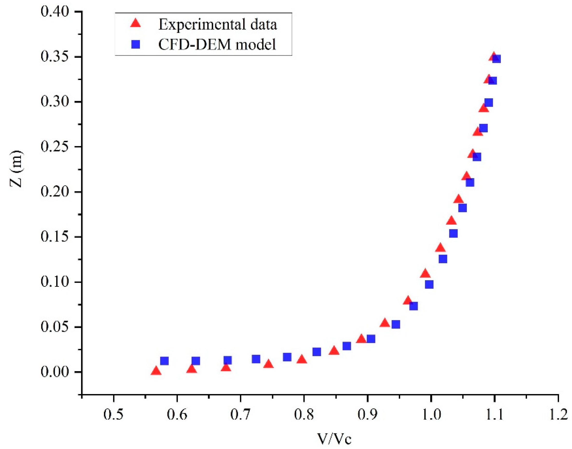 Jmse 10 01724 g005 Jmse 10 01724 g005
