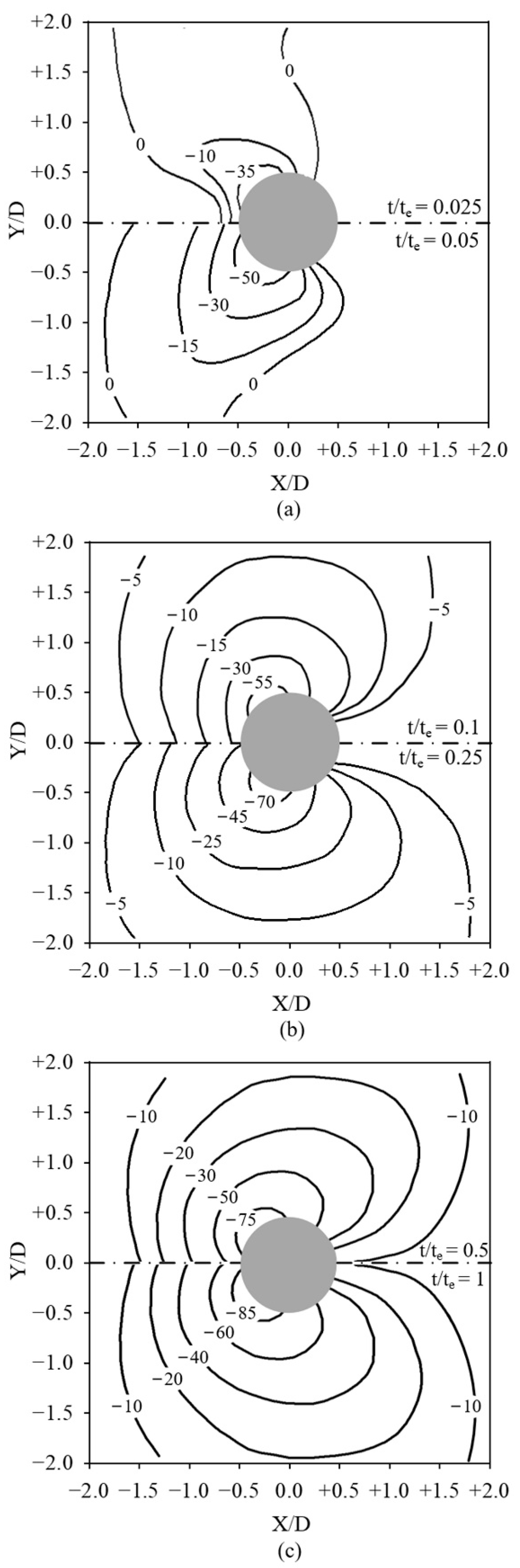 Jmse 10 01724 g008 Jmse 10 01724 g008