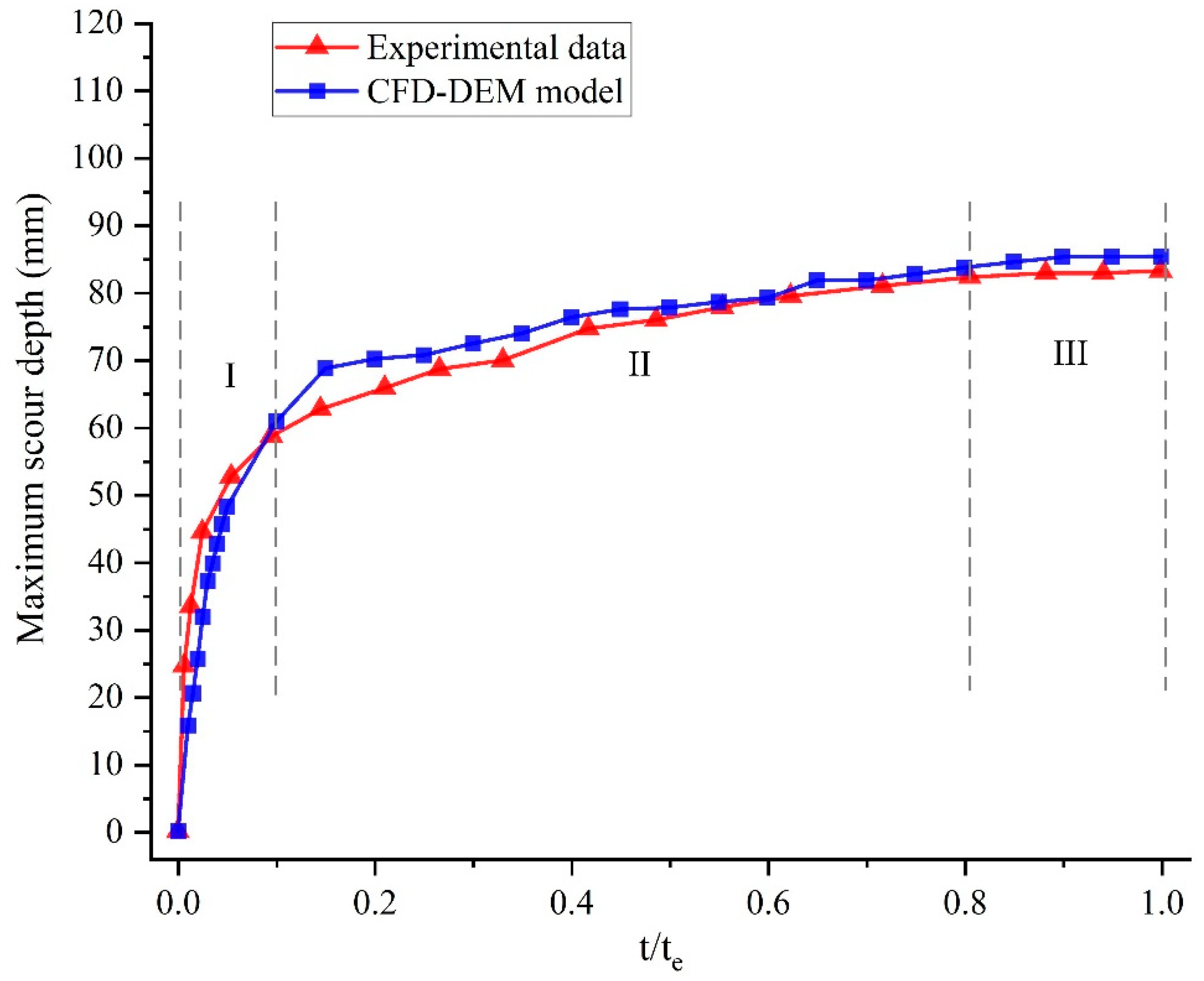 Jmse 10 01724 g010 Jmse 10 01724 g010