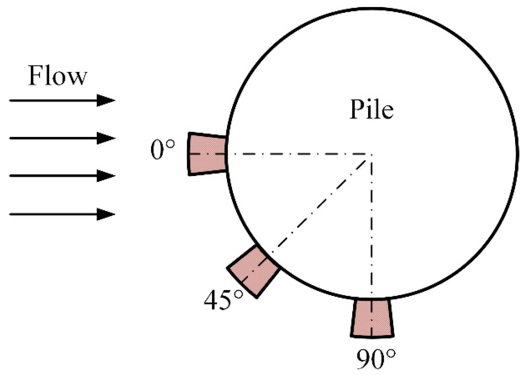 Jmse 10 01724 g011 Jmse 10 01724 g011