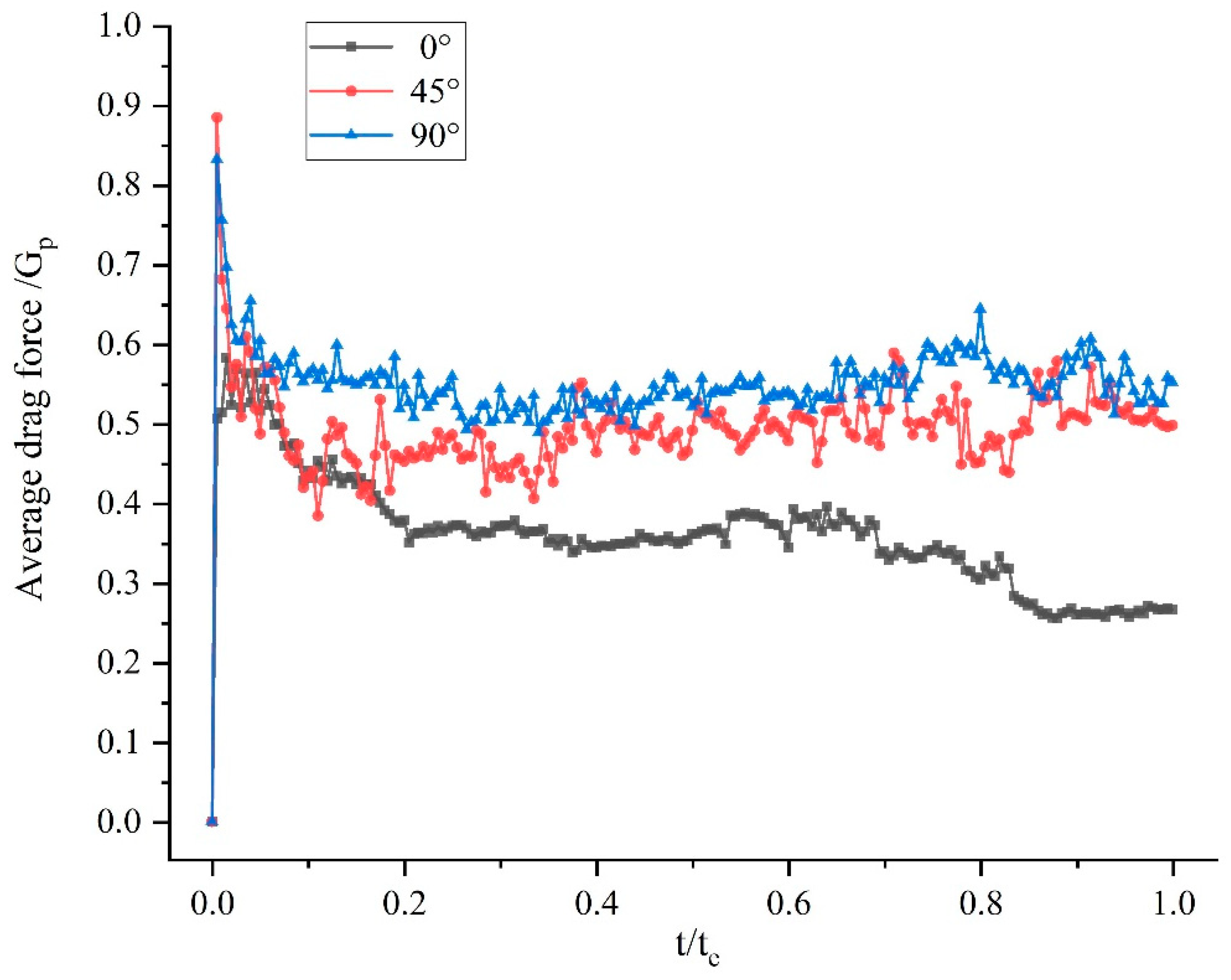 Jmse 10 01724 g014 Jmse 10 01724 g014