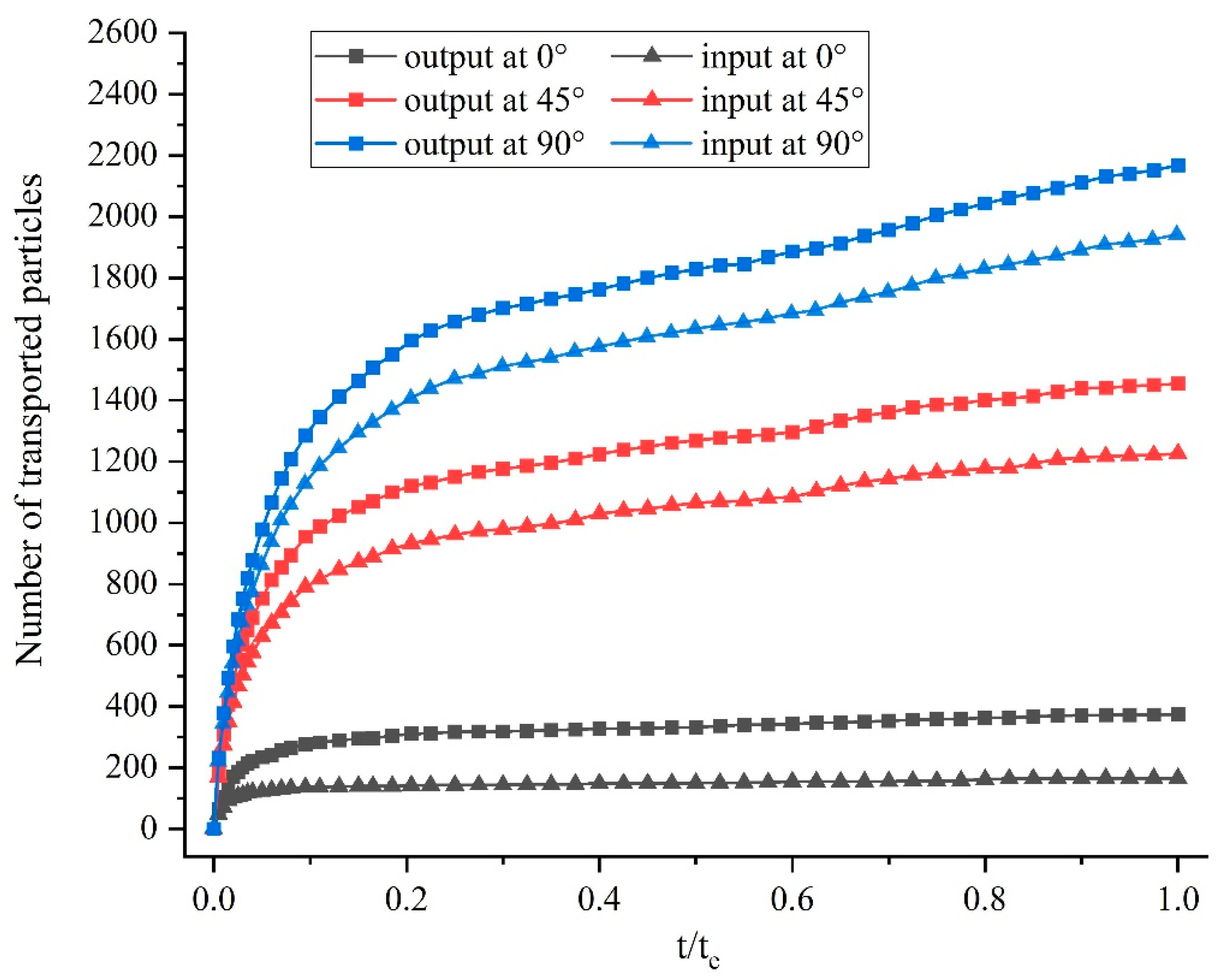 Jmse 10 01724 g015 Jmse 10 01724 g015