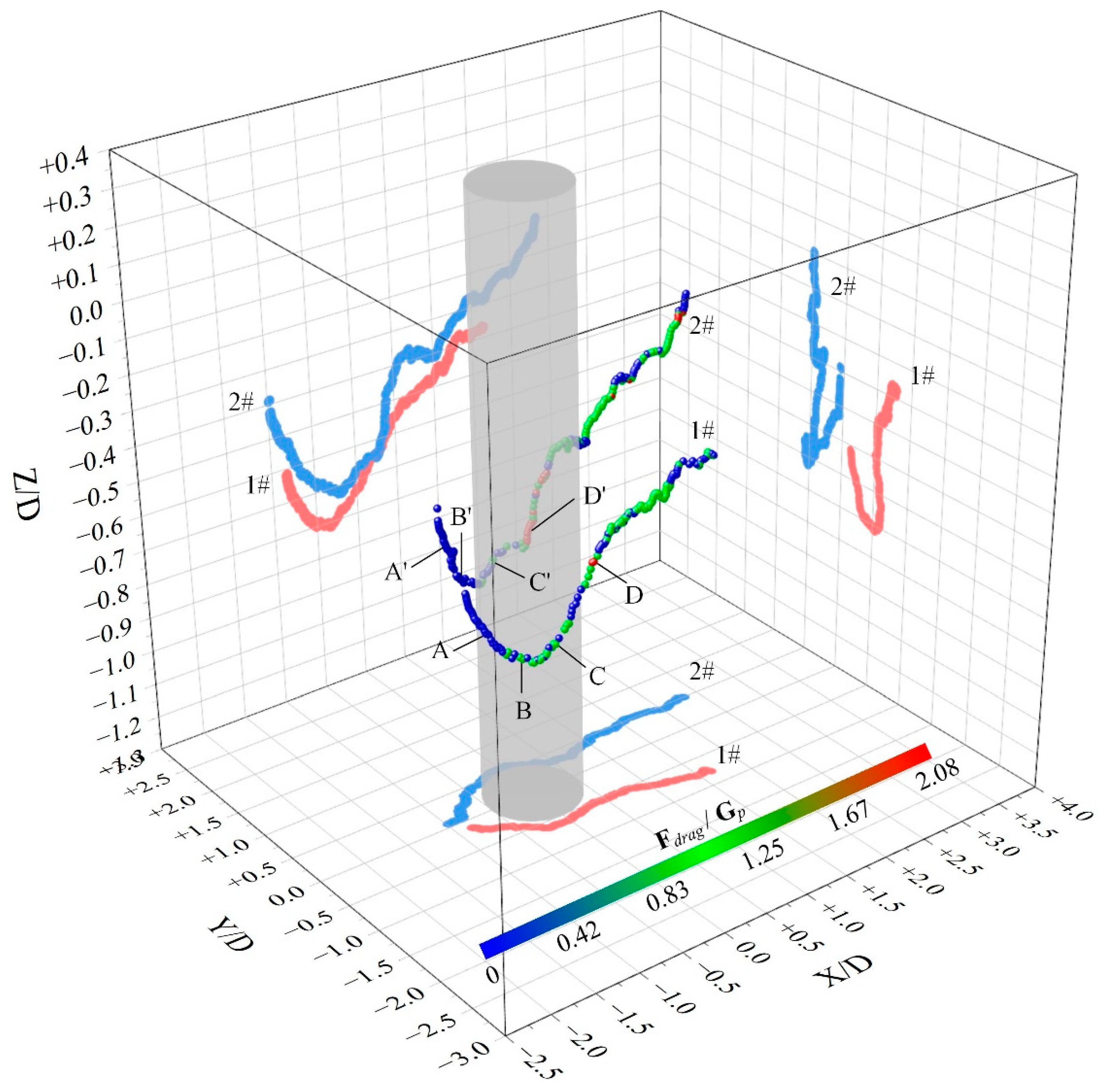 Jmse 10 01724 g016 Jmse 10 01724 g016