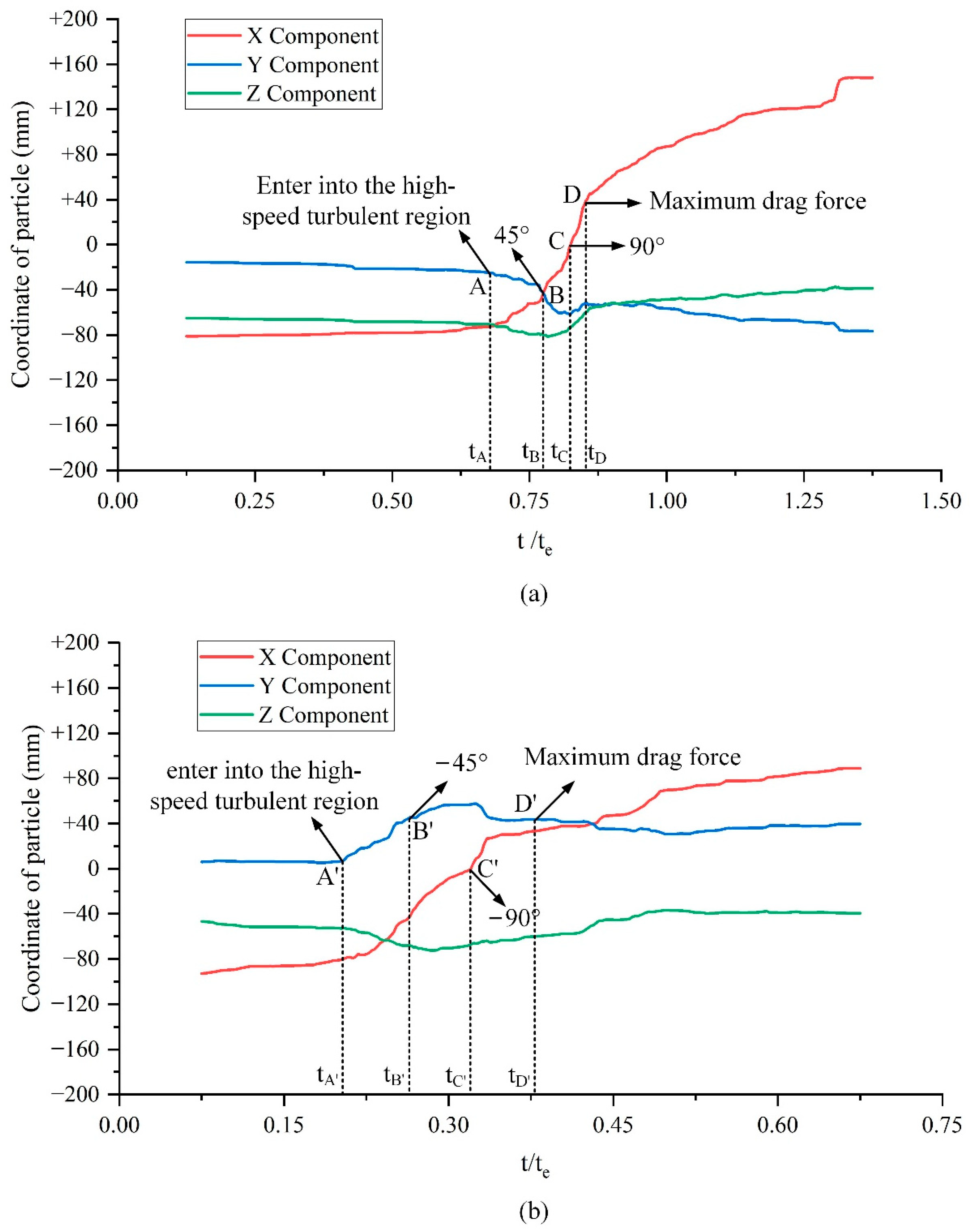 Jmse 10 01724 g017 Jmse 10 01724 g017