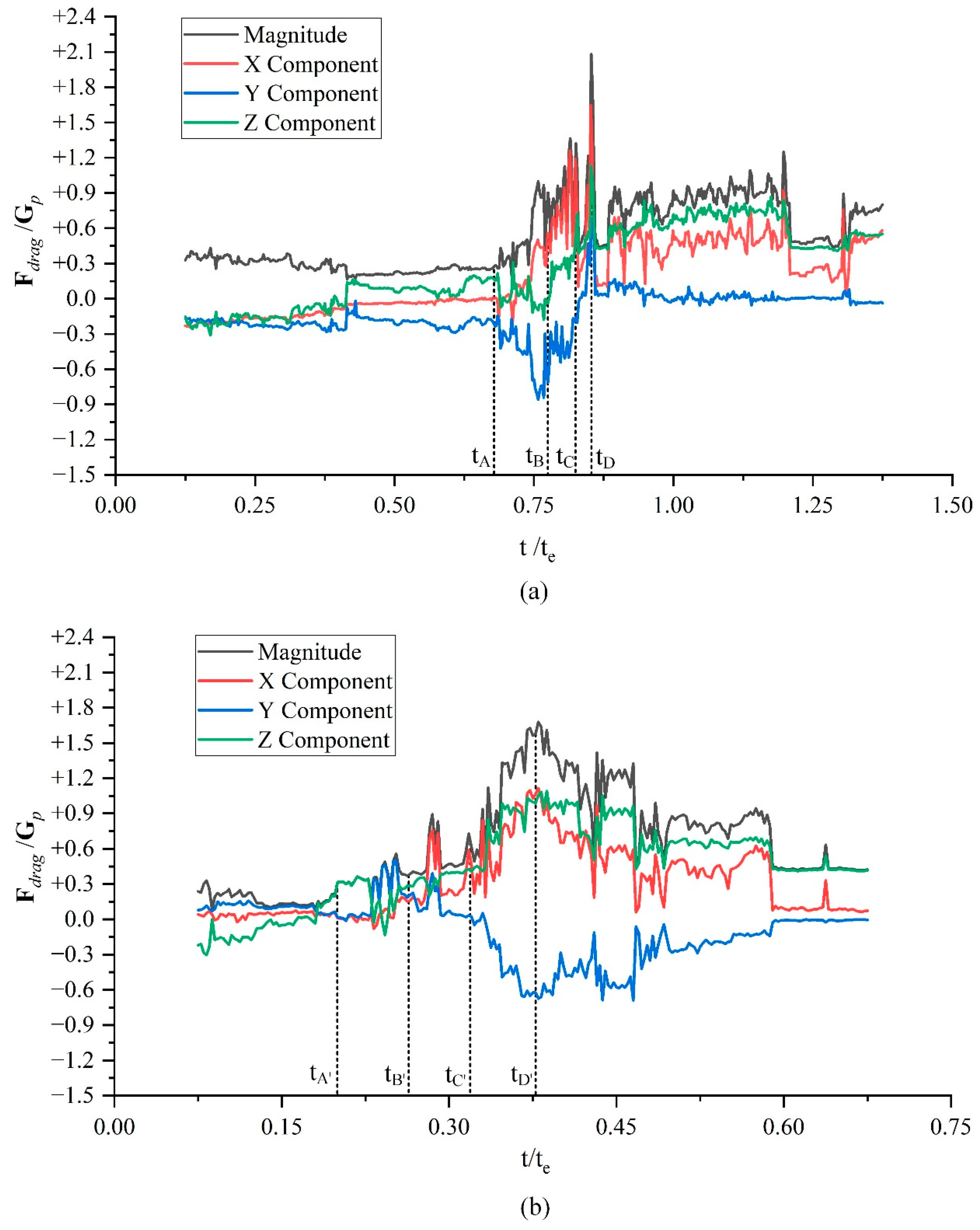 Jmse 10 01724 g018 Jmse 10 01724 g018