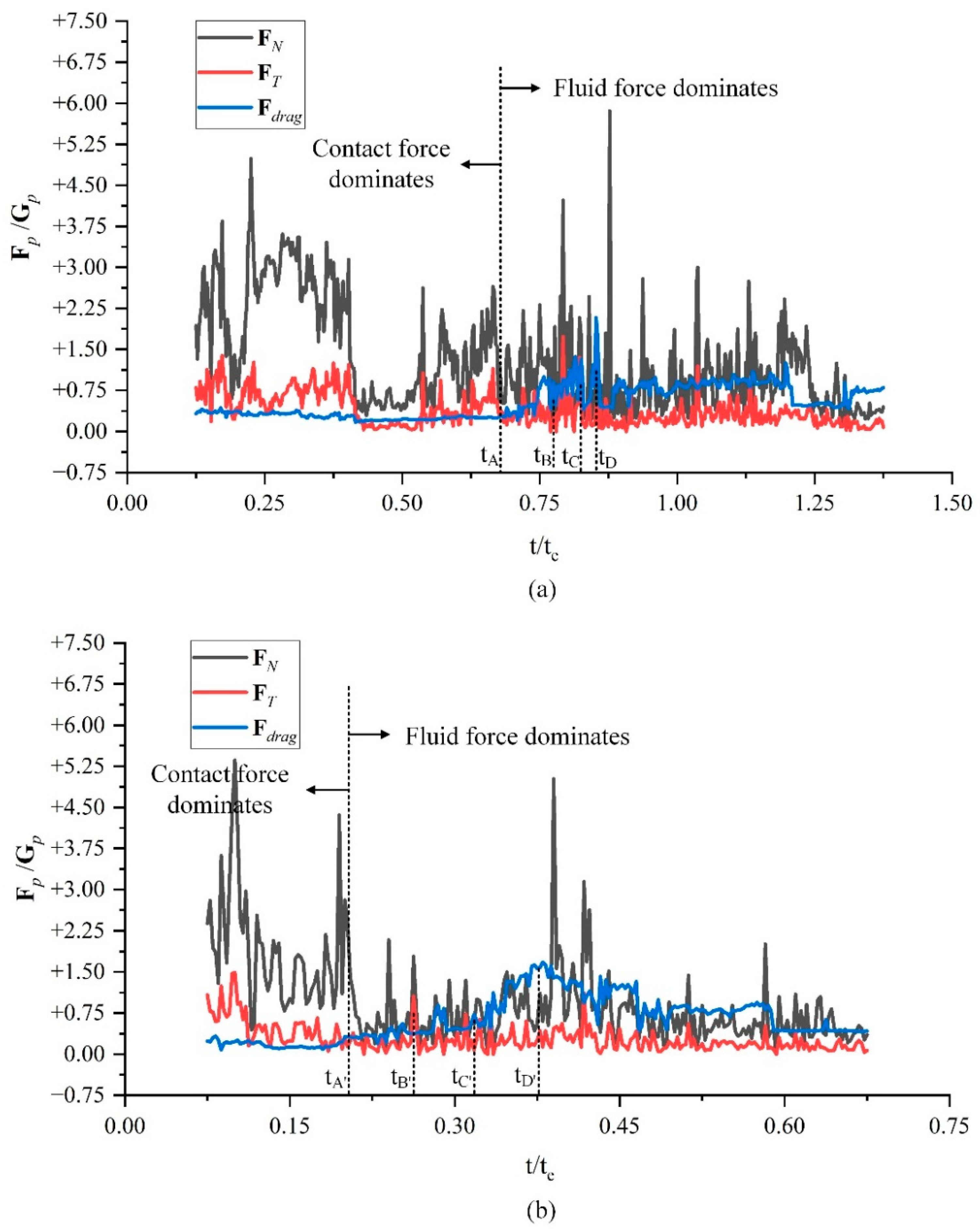 Jmse 10 01724 g020 Jmse 10 01724 g020
