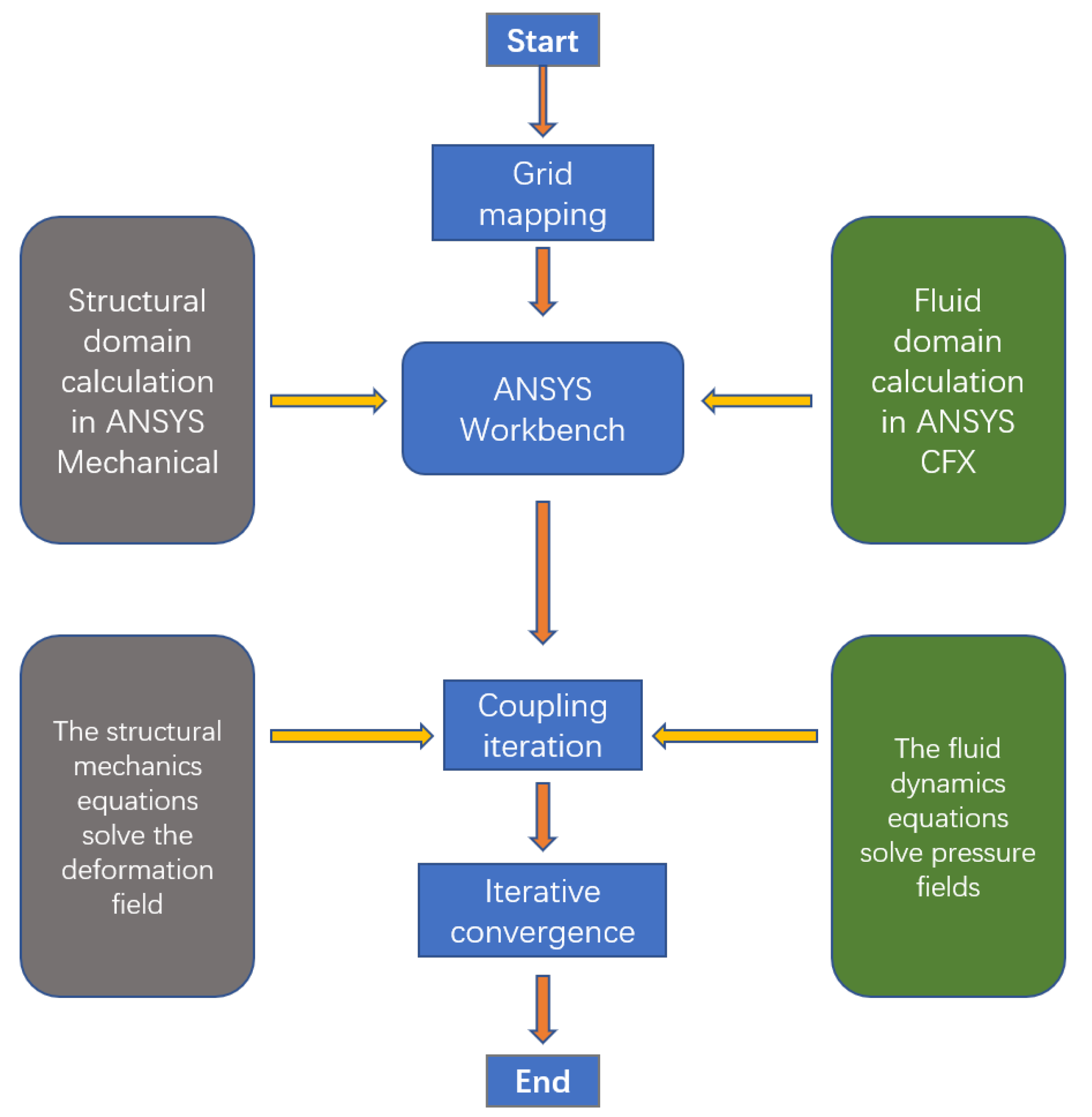 Jmse 10 01725 g001 550