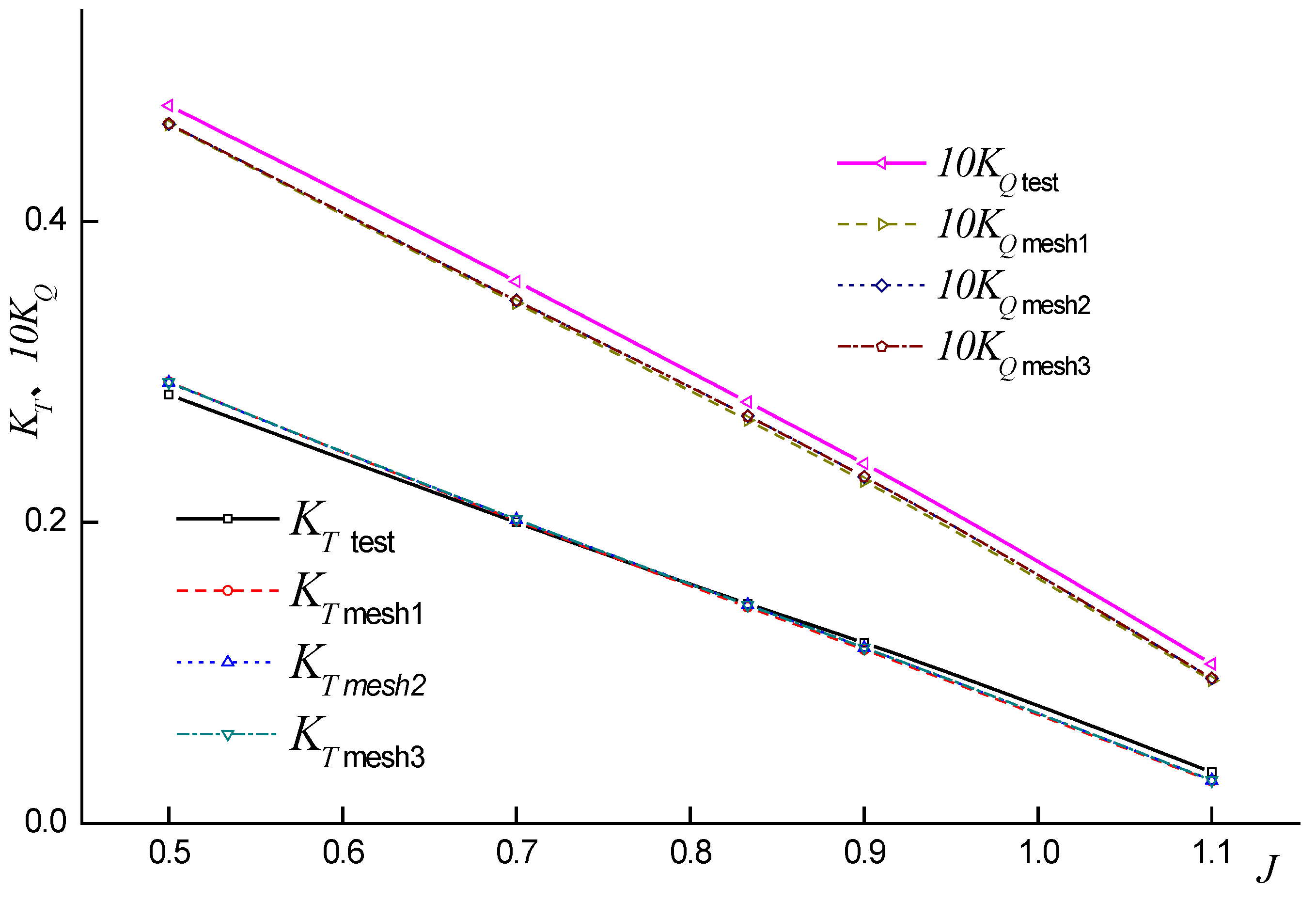Jmse 10 01725 g007 550