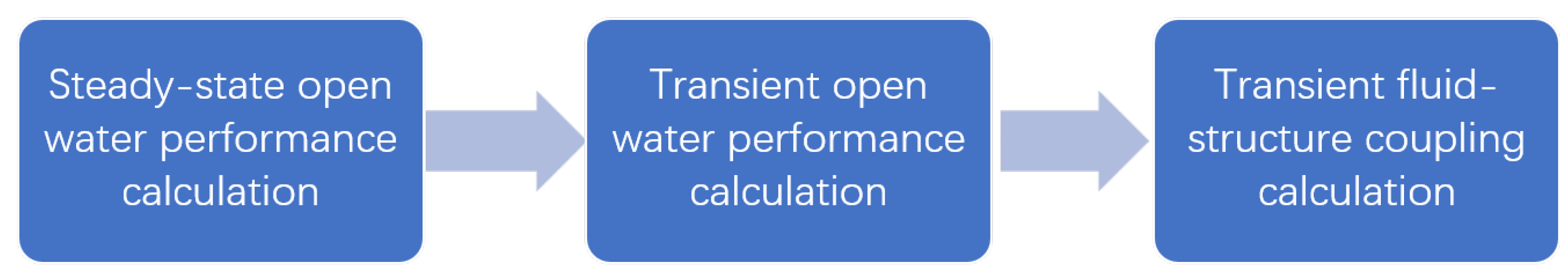 Jmse 10 01725 g011 550