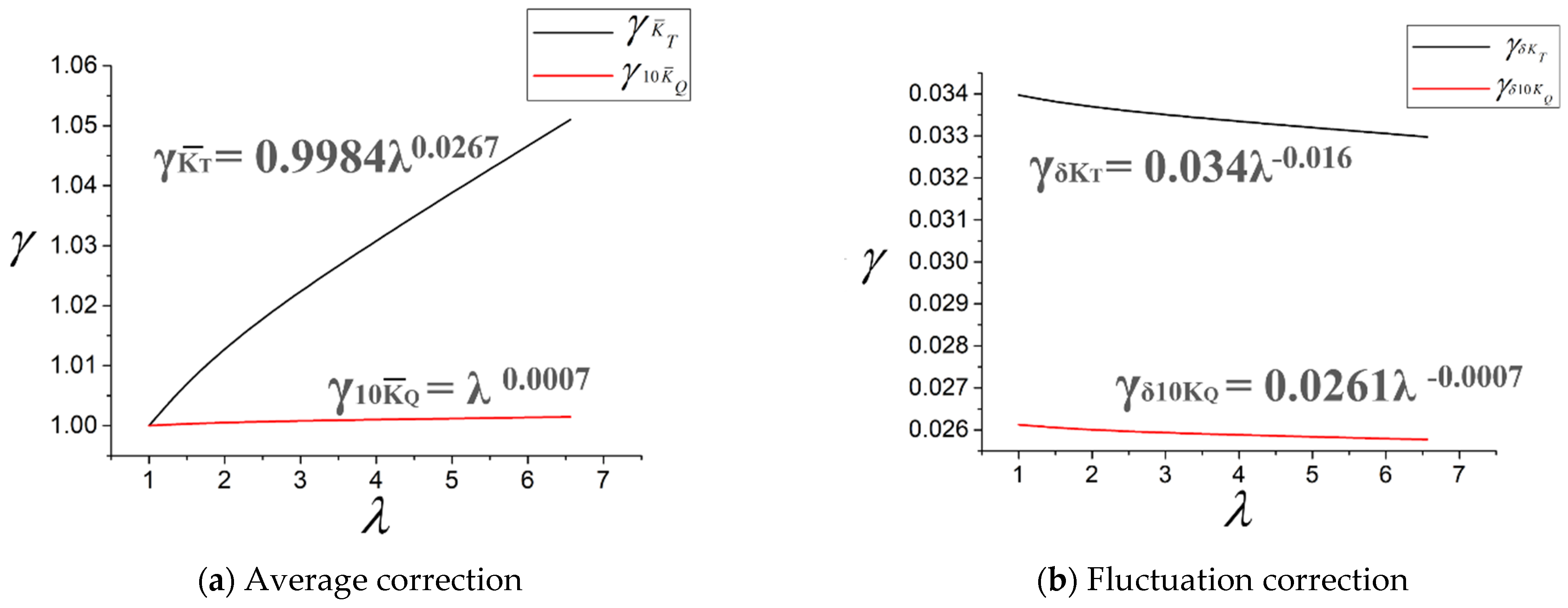 Jmse 10 01725 g015 550