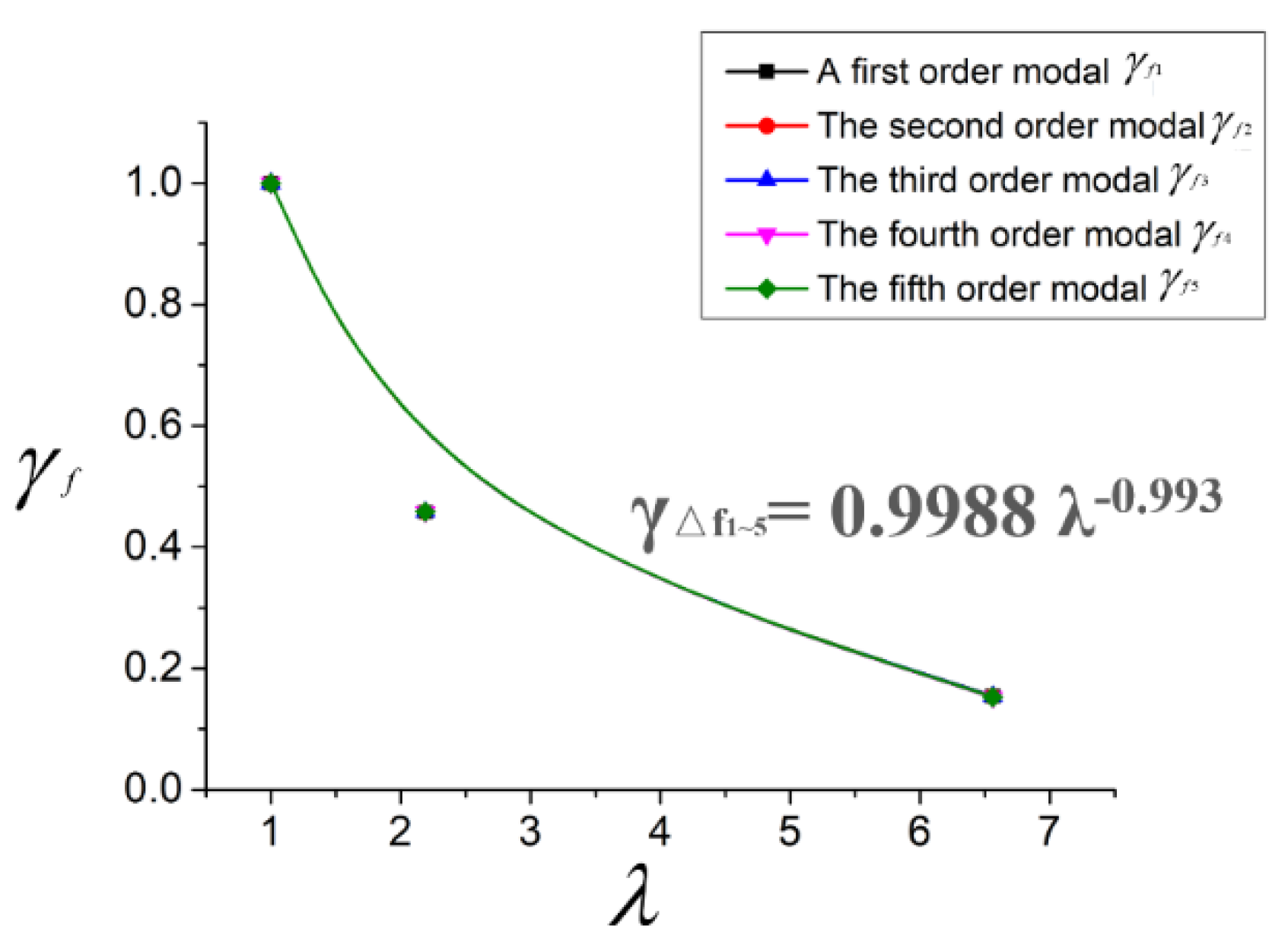 Jmse 10 01725 g018 550