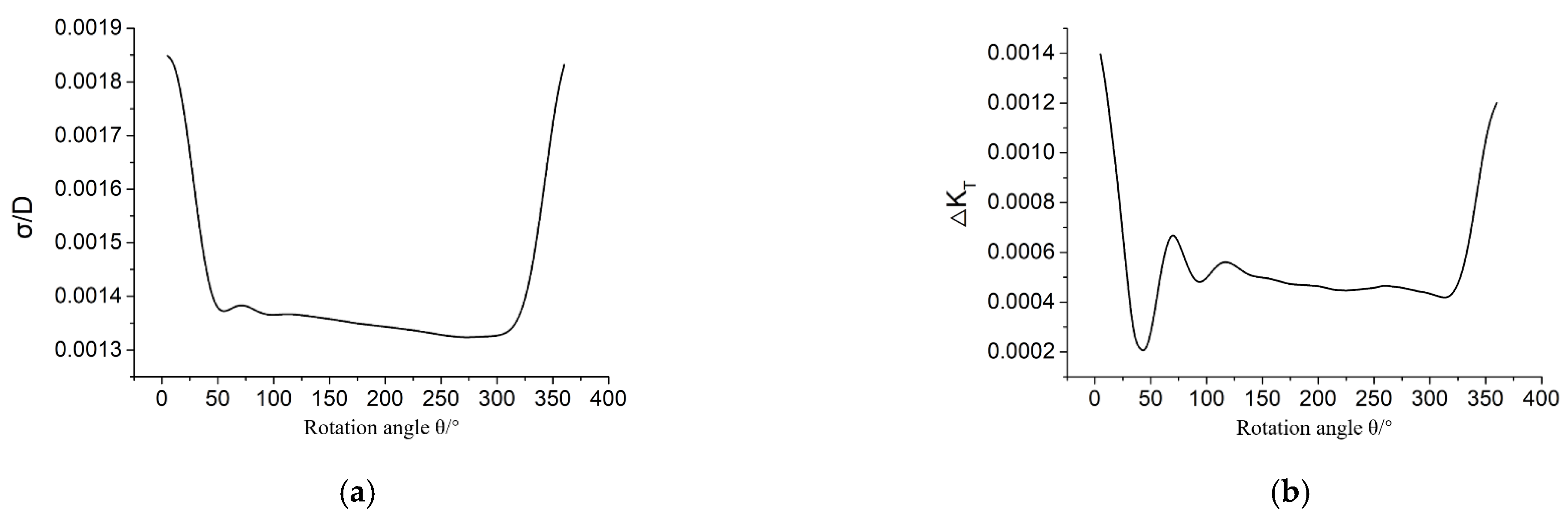 Jmse 10 01725 g020 550