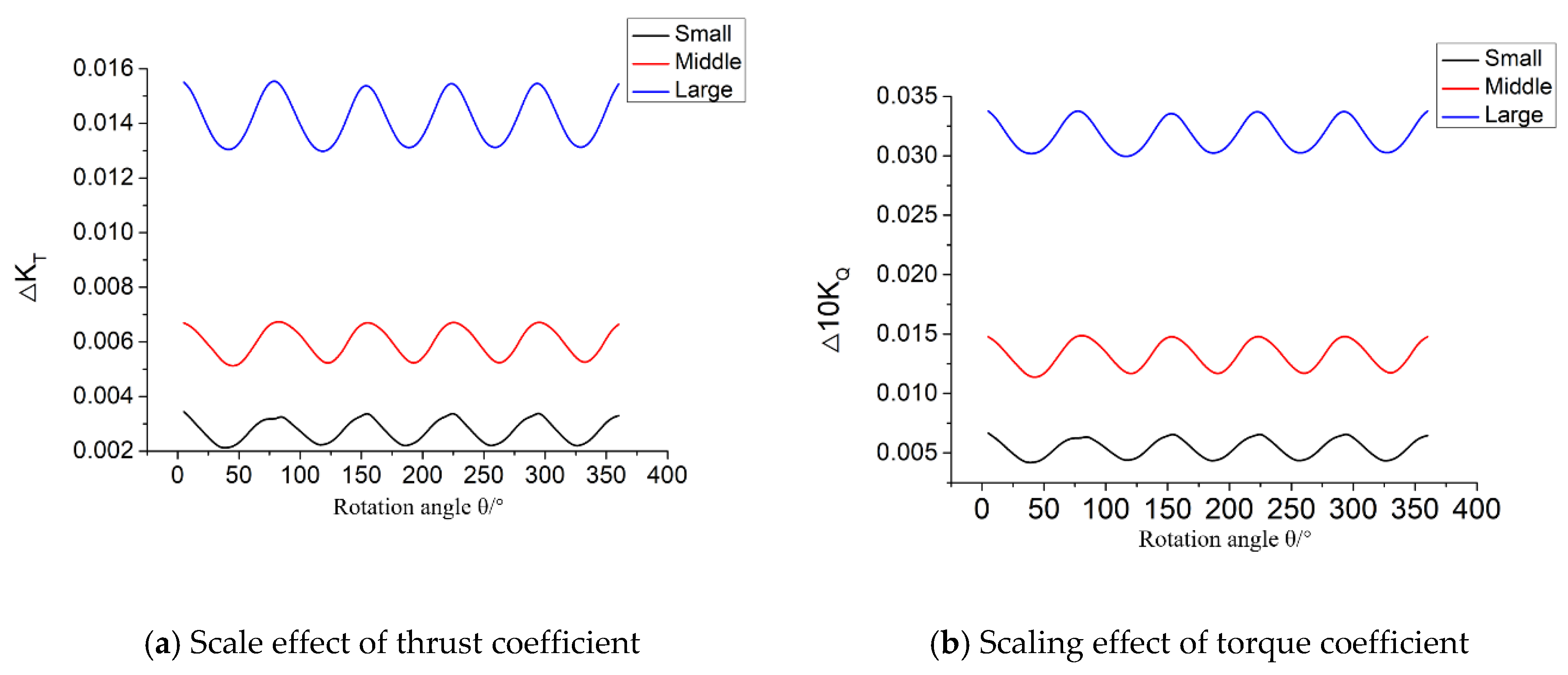 Jmse 10 01725 g022 550