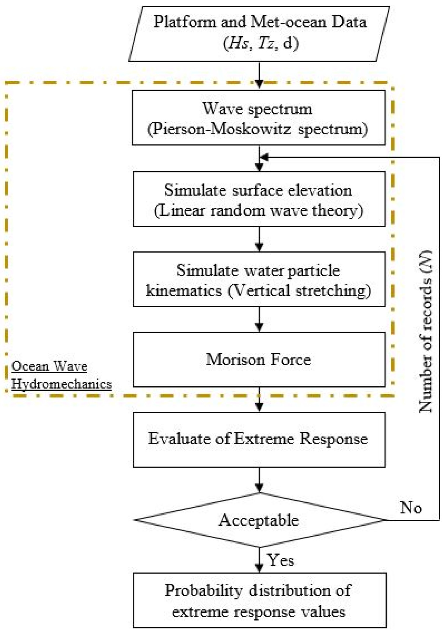 Jmse 10 01727 g002 550