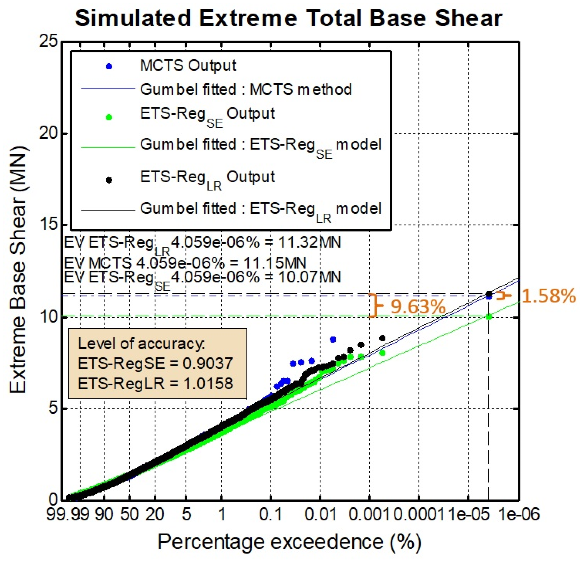 Jmse 10 01727 g007 550